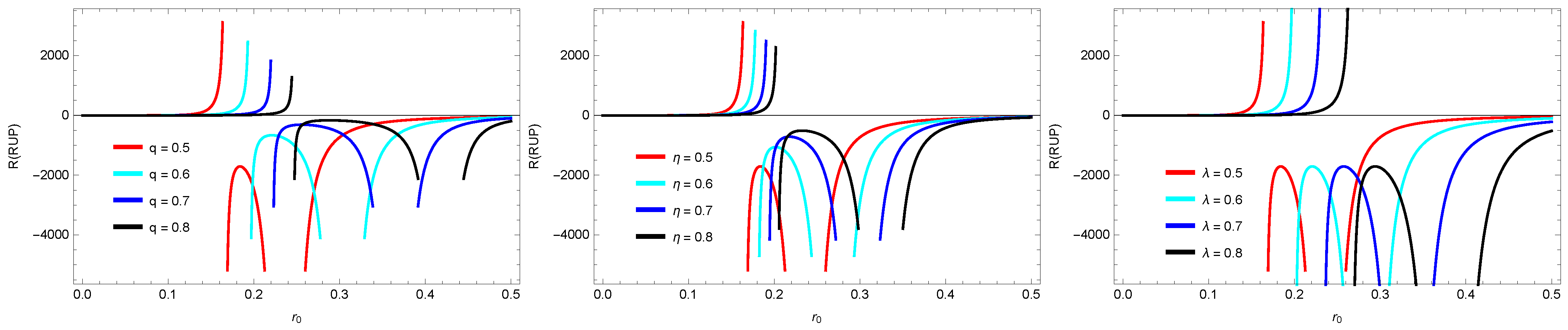 Symmetry 16 01505 g006