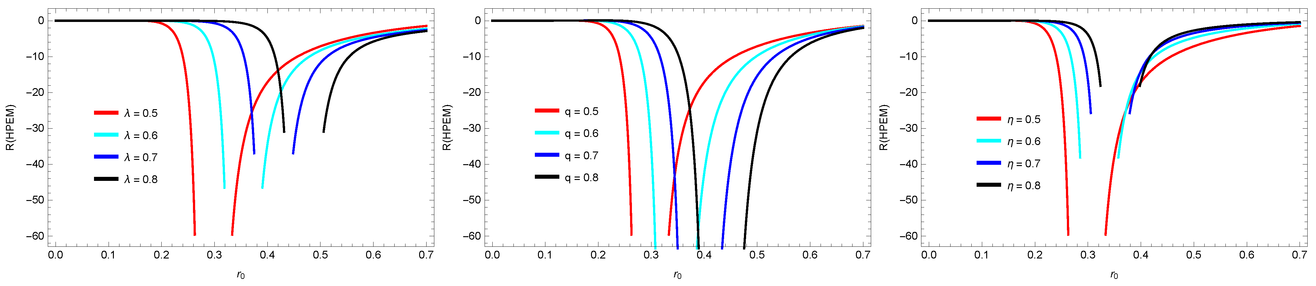 Symmetry 16 01505 g007
