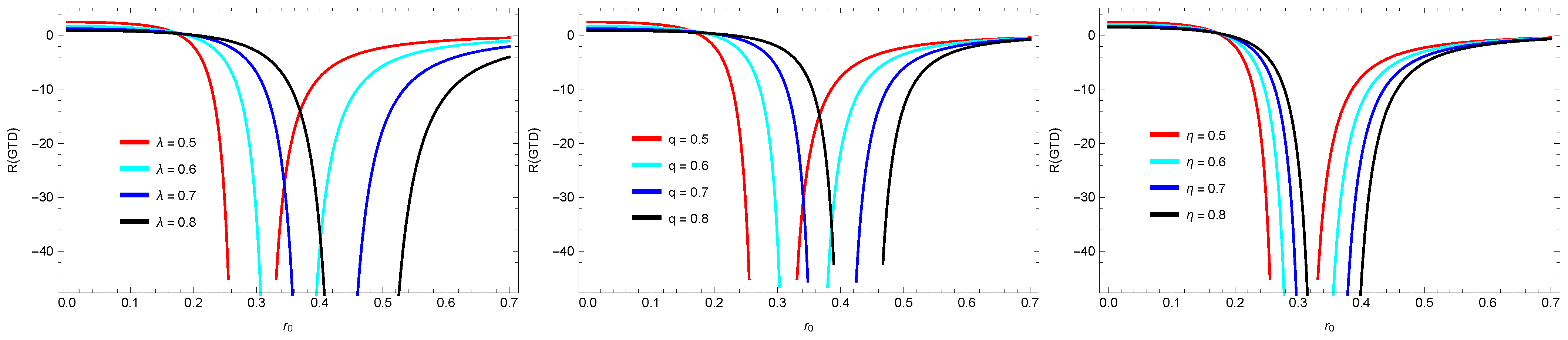 Symmetry 16 01505 g008