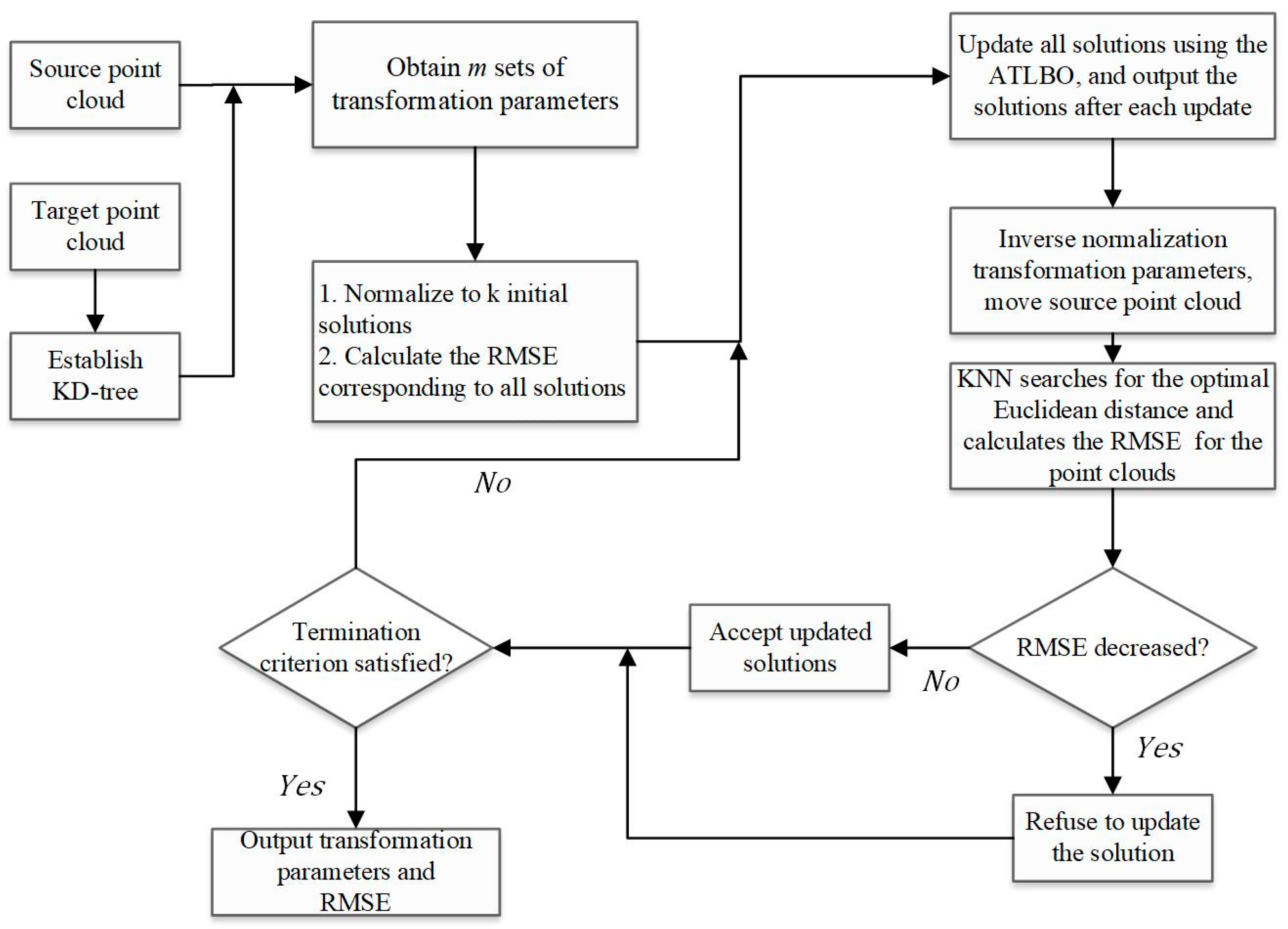 Symmetry 16 01506 g001