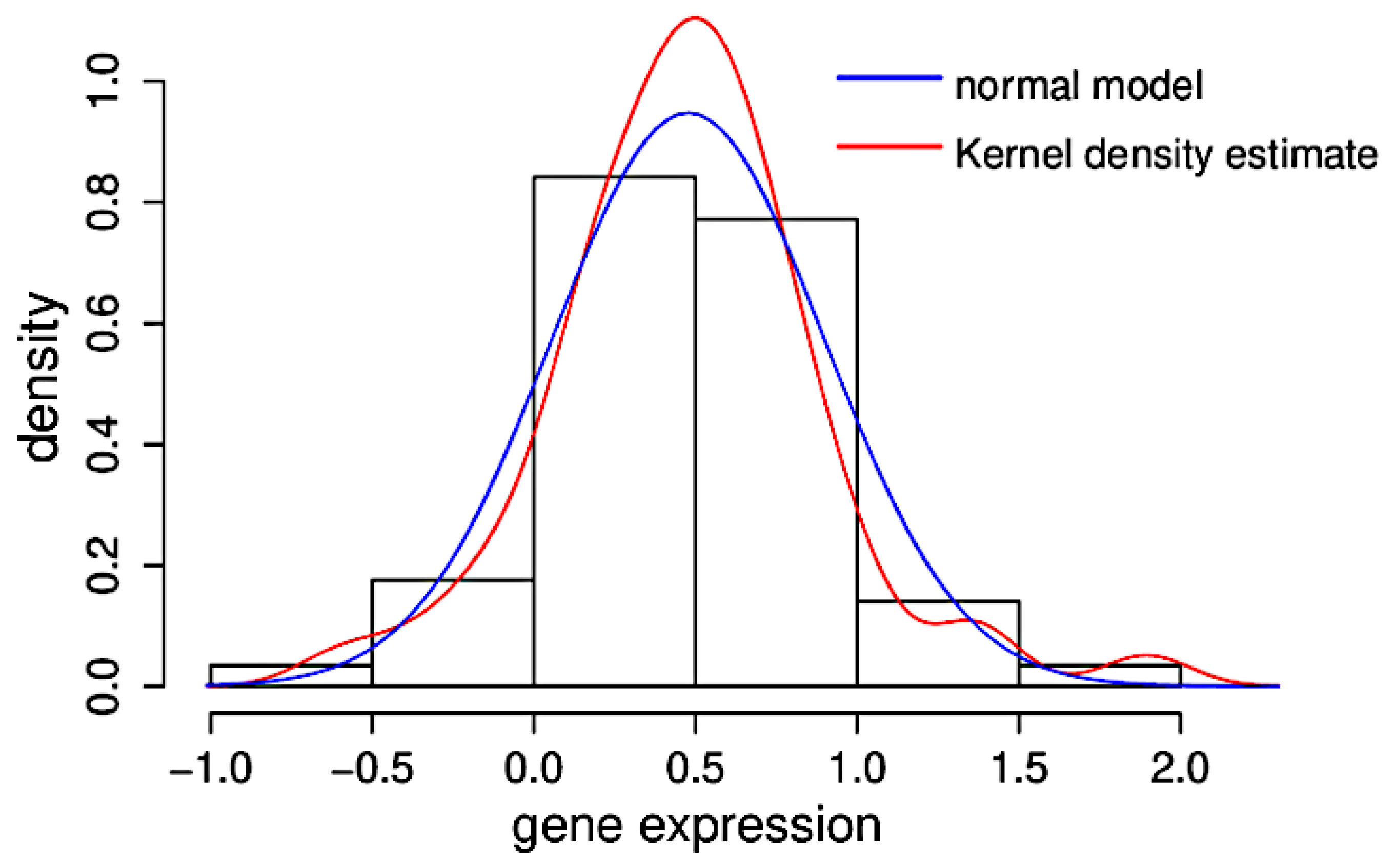 Symmetry 16 01510 g001