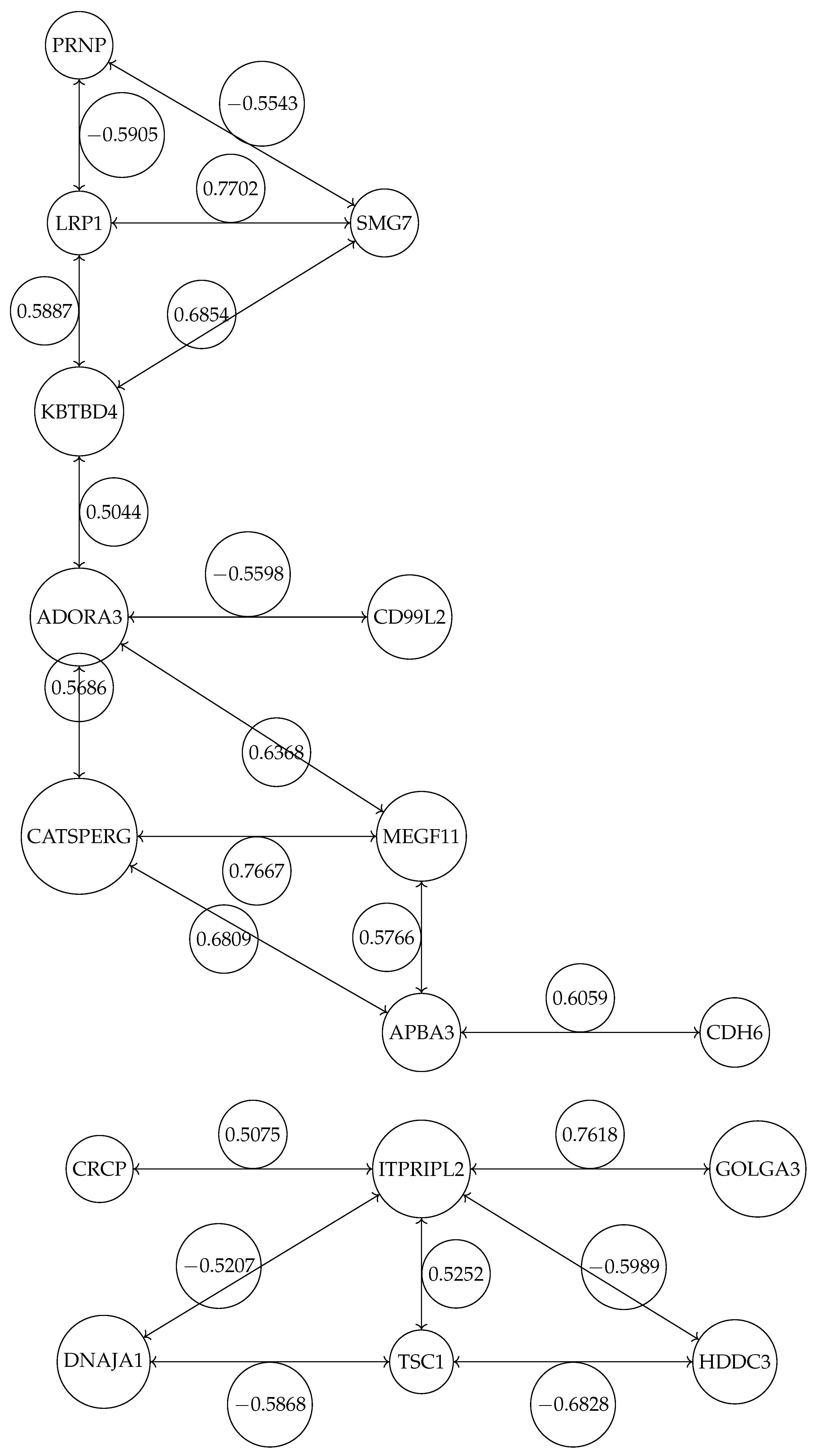 Symmetry 16 01510 g003