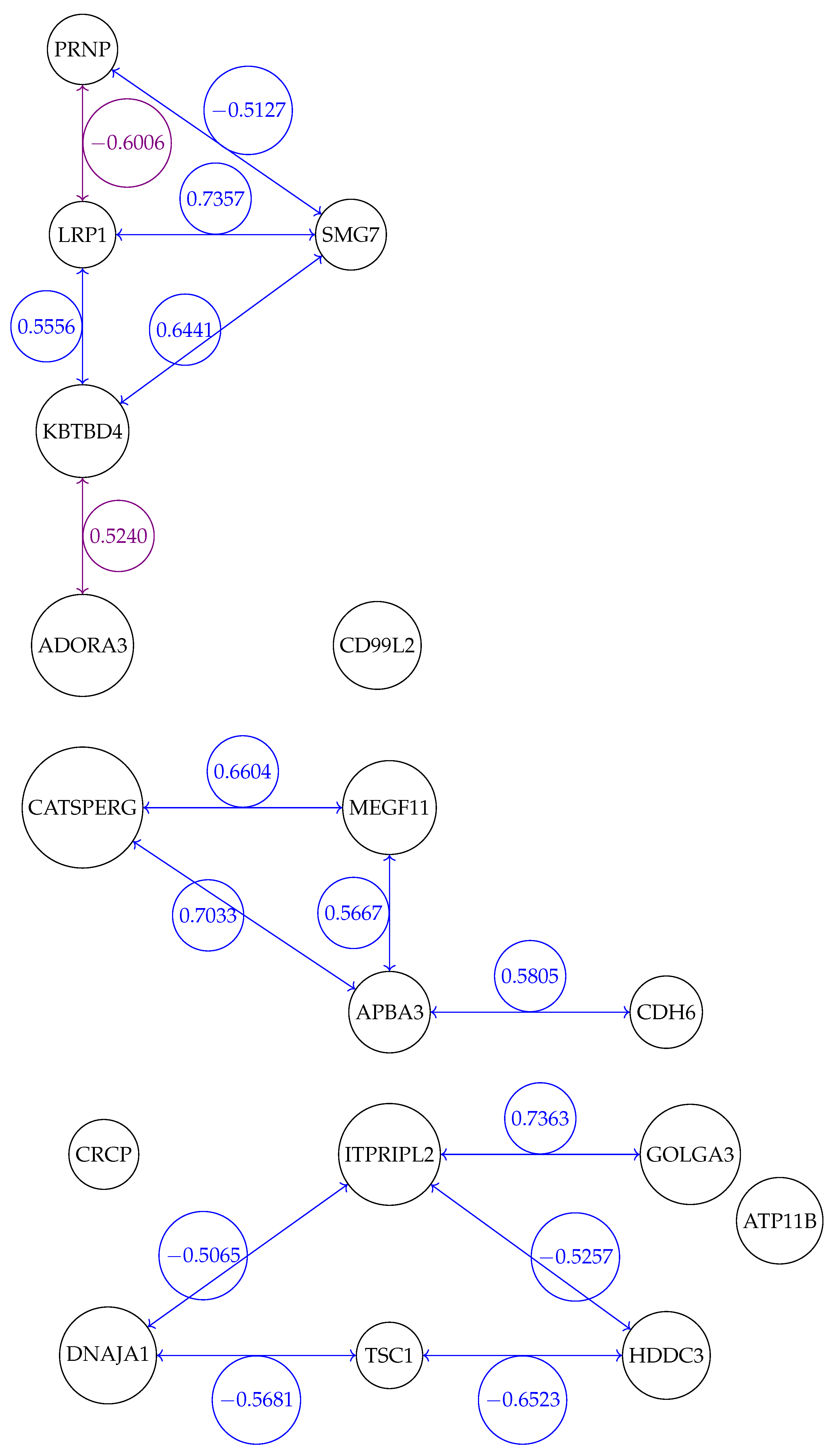 Symmetry 16 01510 g007