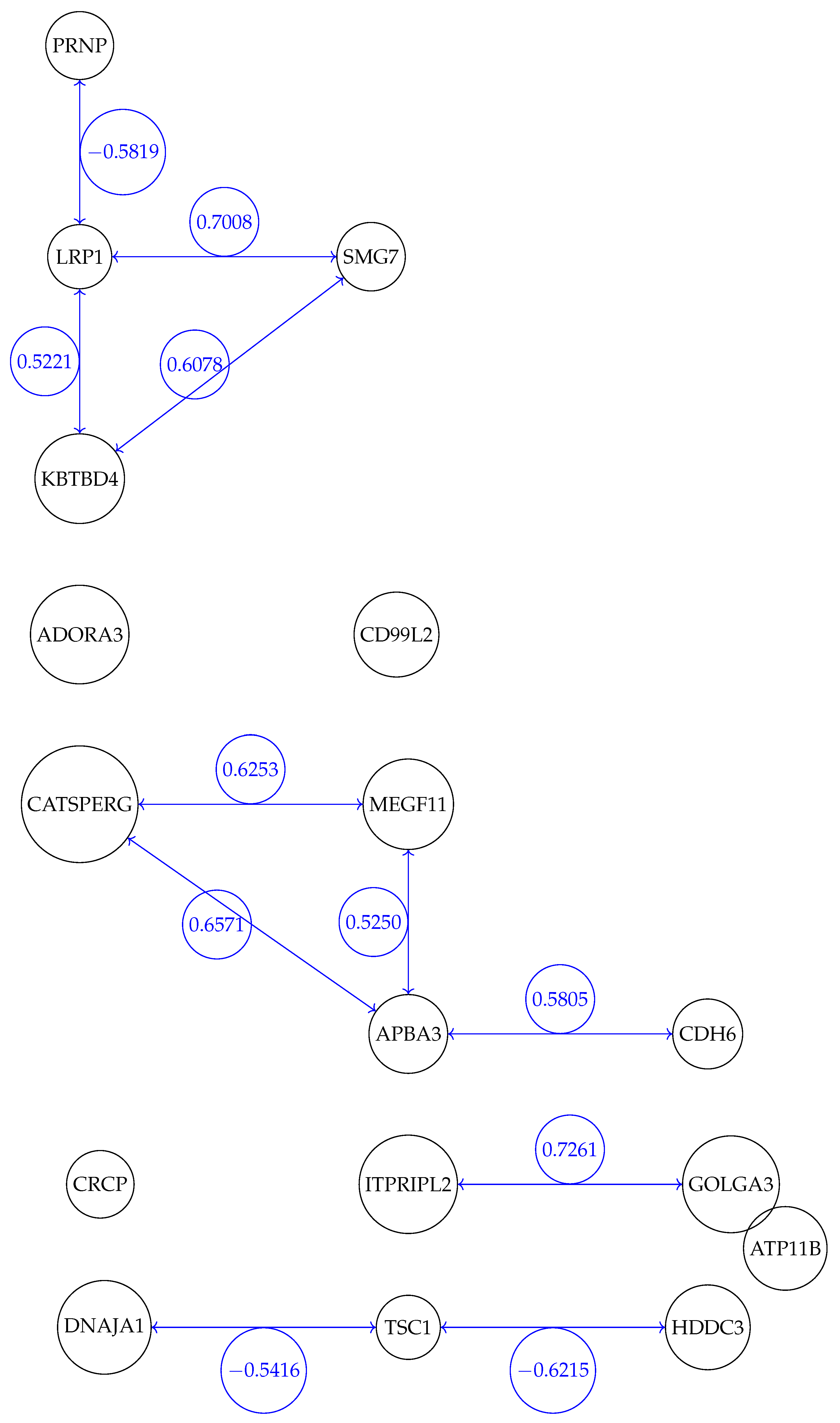 Symmetry 16 01510 g008