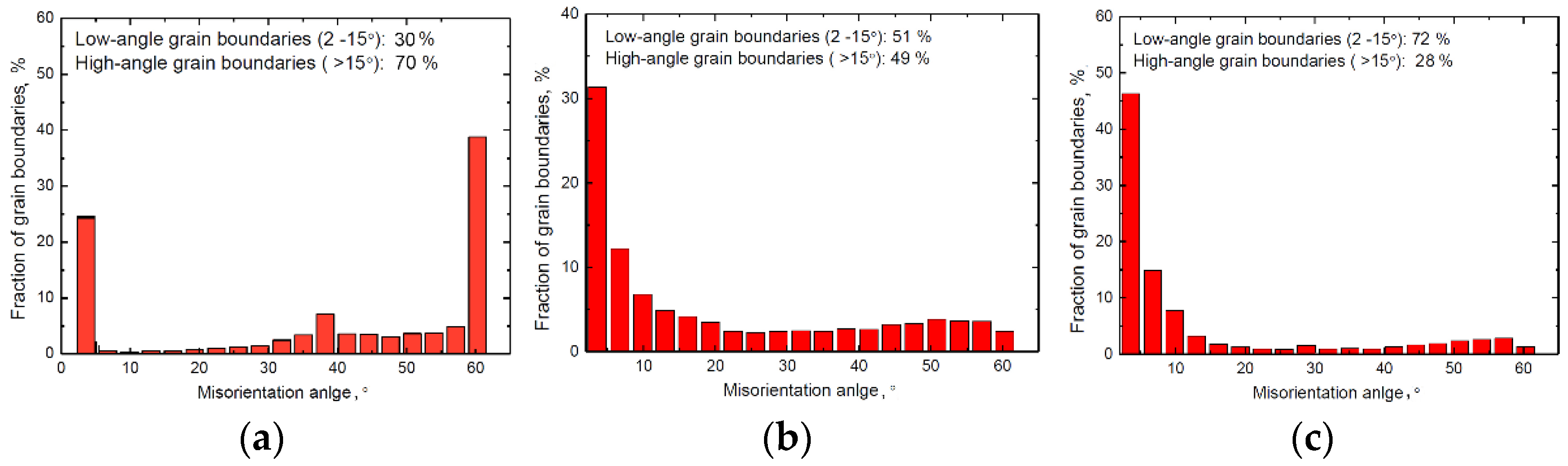 Symmetry 16 01515 g005