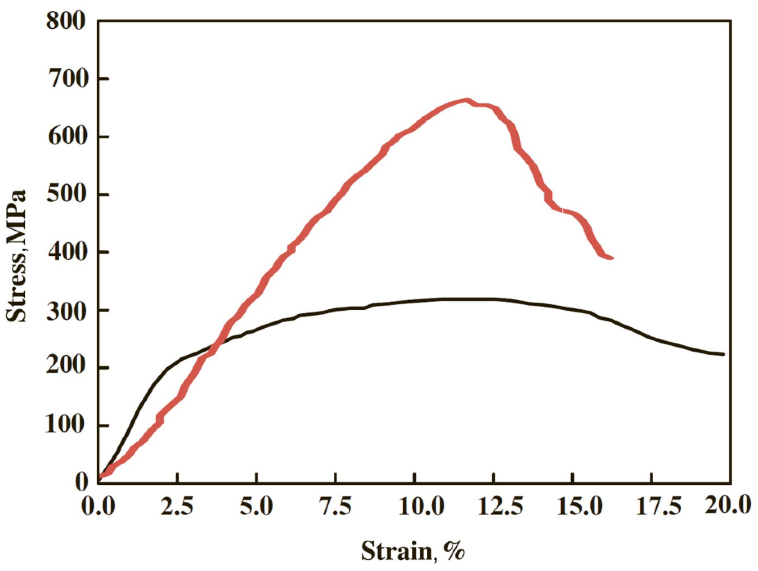Symmetry 16 01515 g008