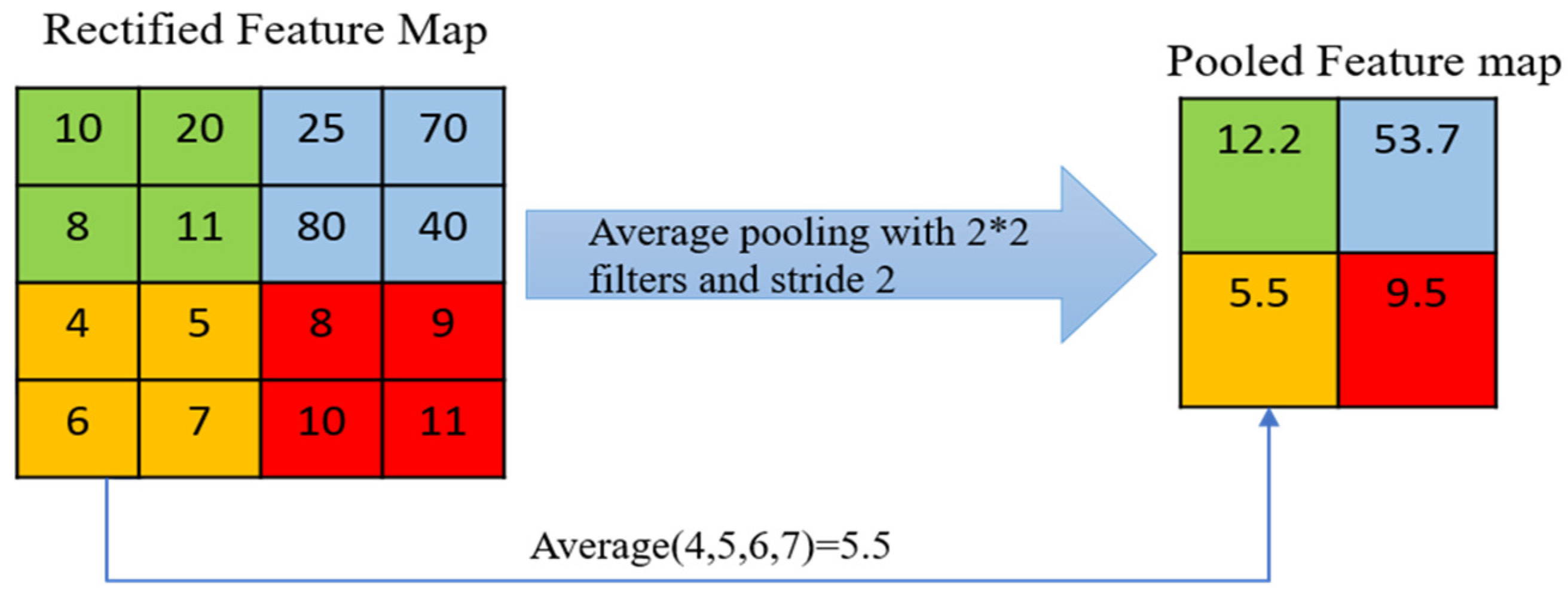 Symmetry 16 01516 g004