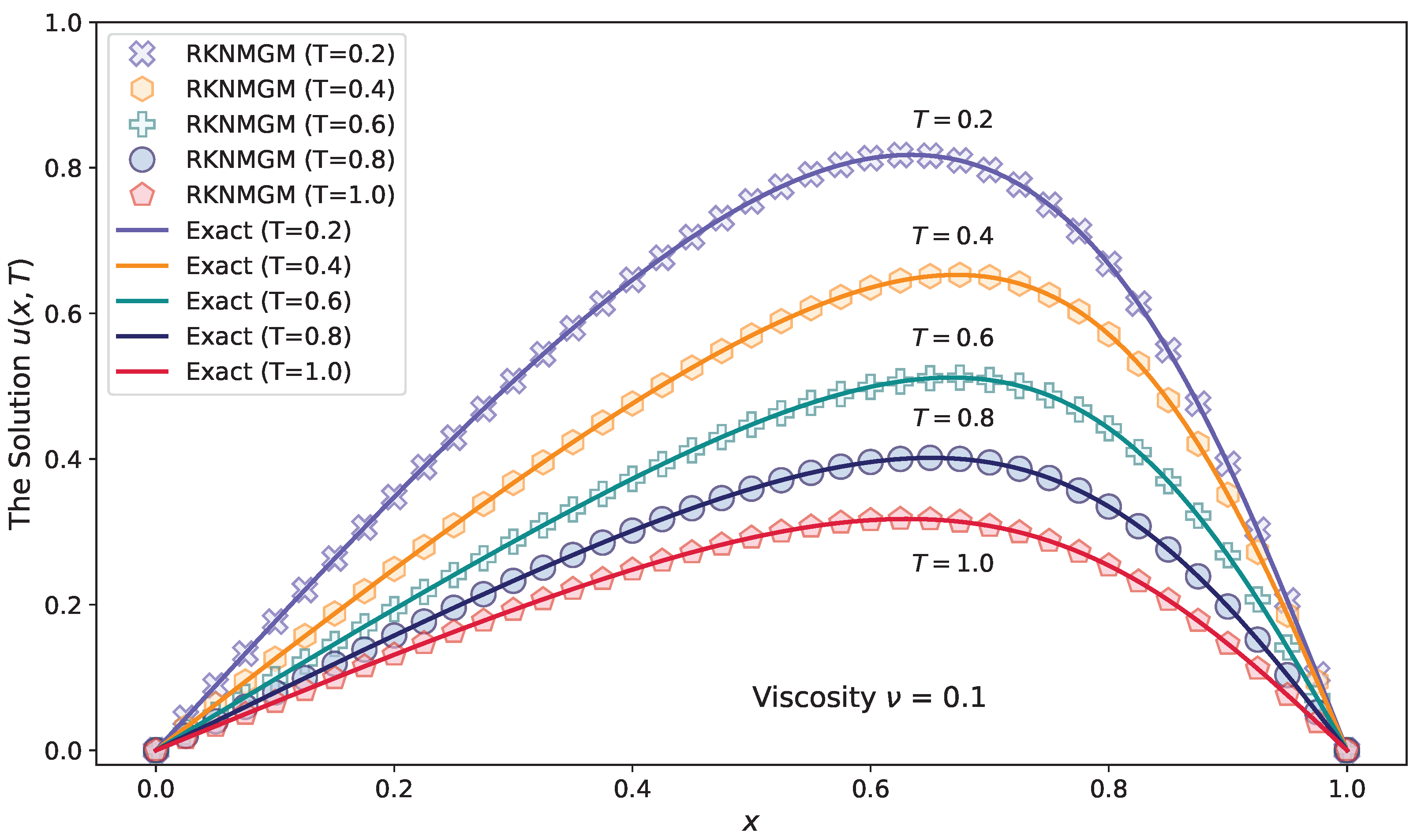 Symmetry 16 01521 g003