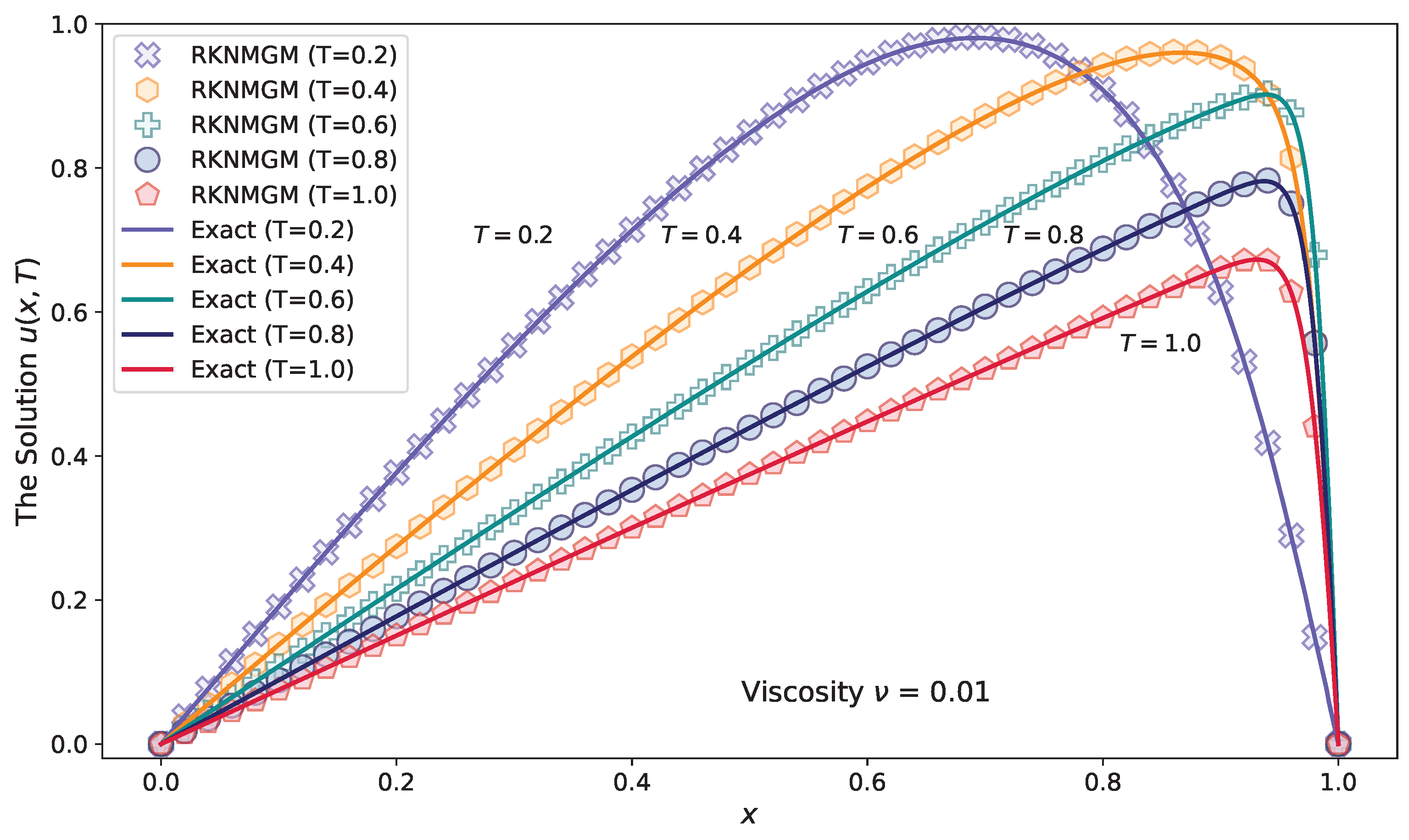 Symmetry 16 01521 g004