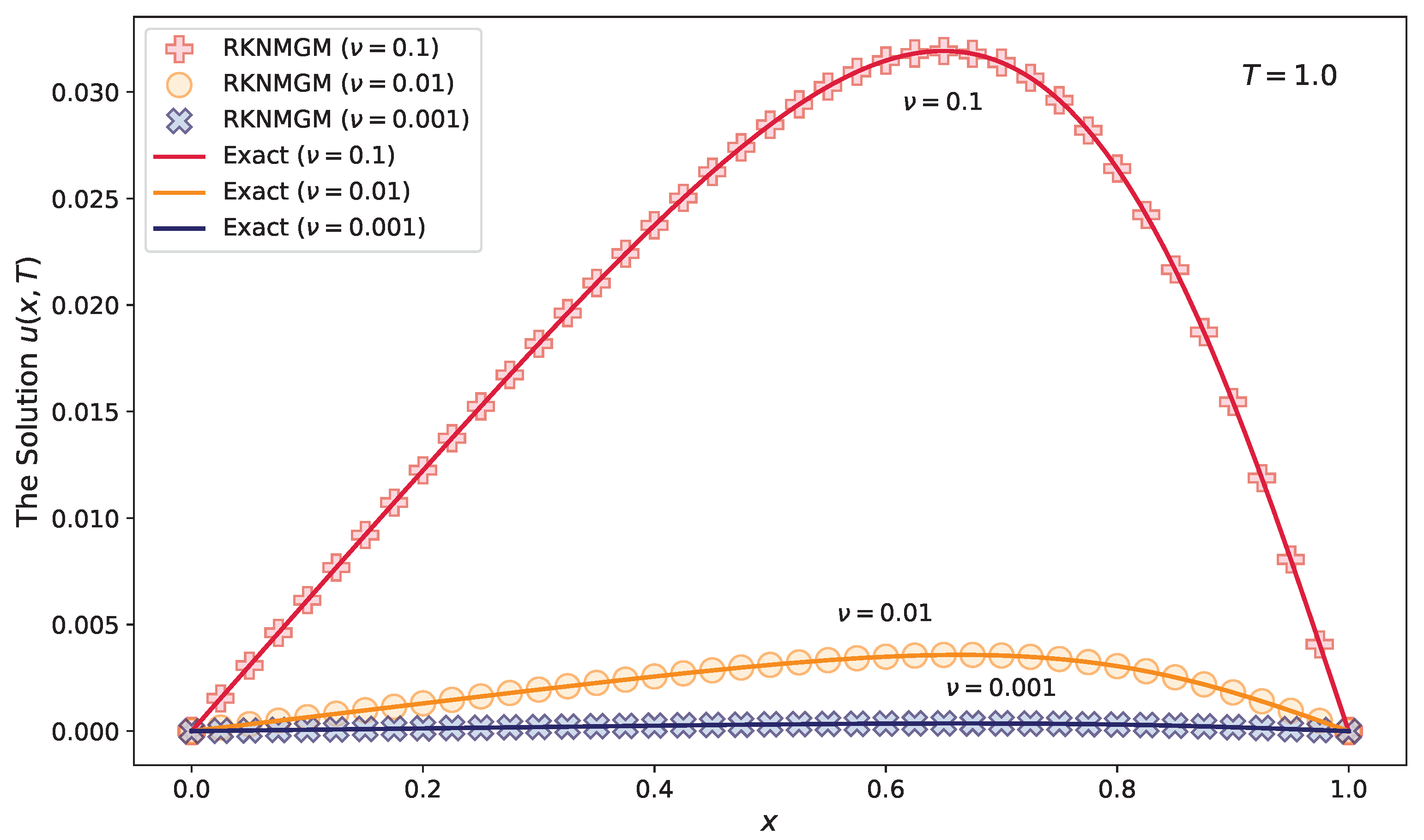 Symmetry 16 01521 g005