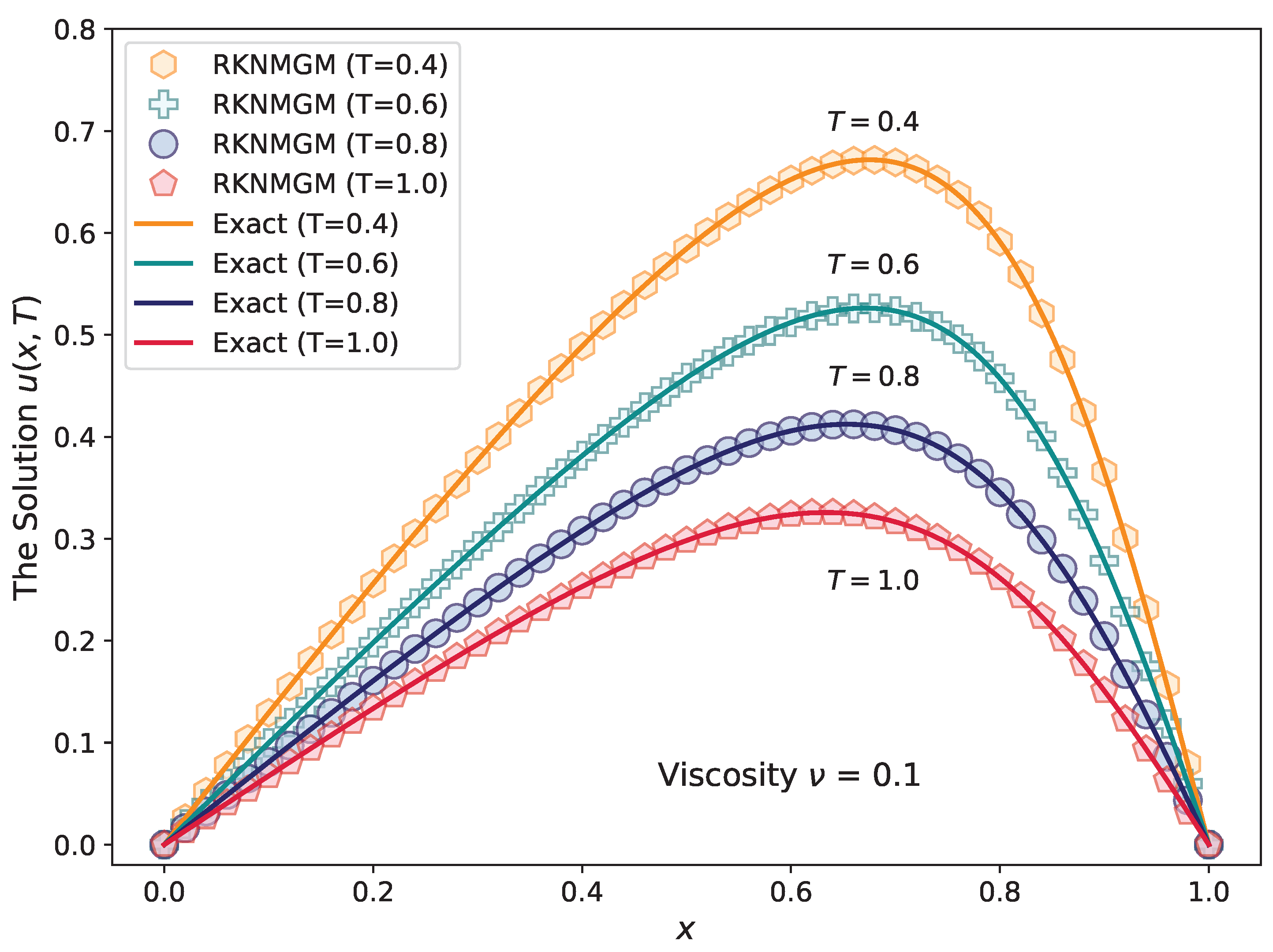 Symmetry 16 01521 g007