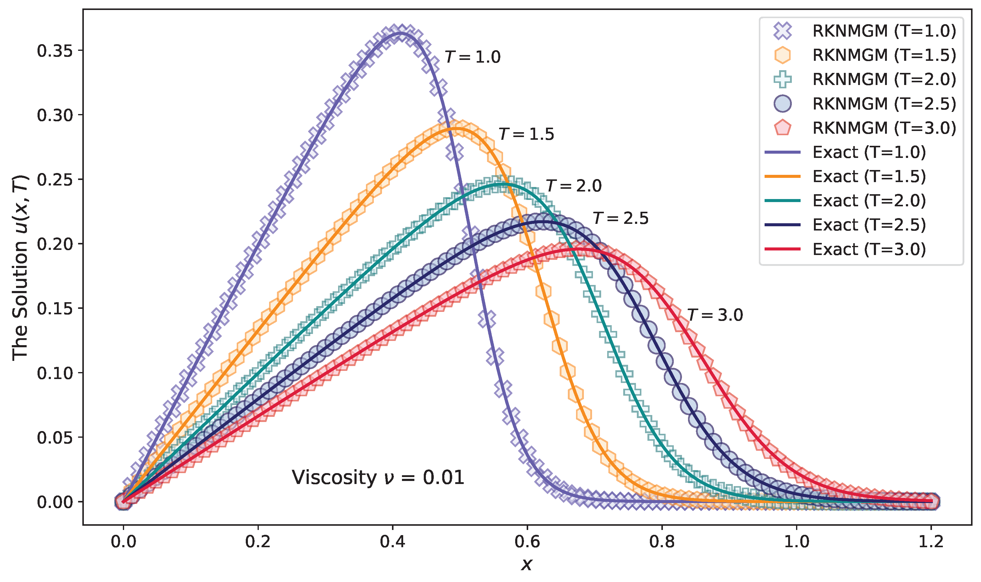 Symmetry 16 01521 g010