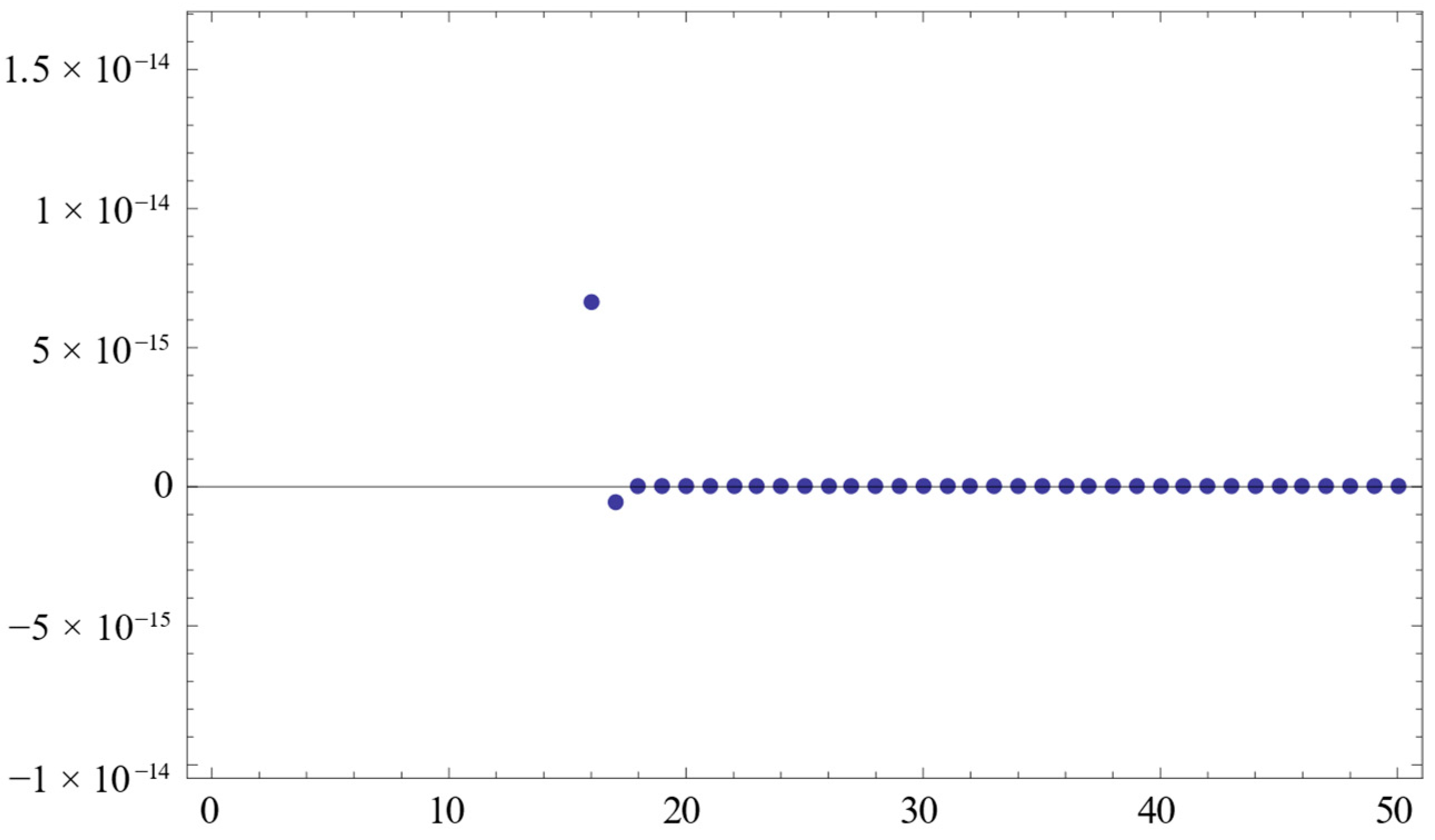 Symmetry 16 01528 g001
