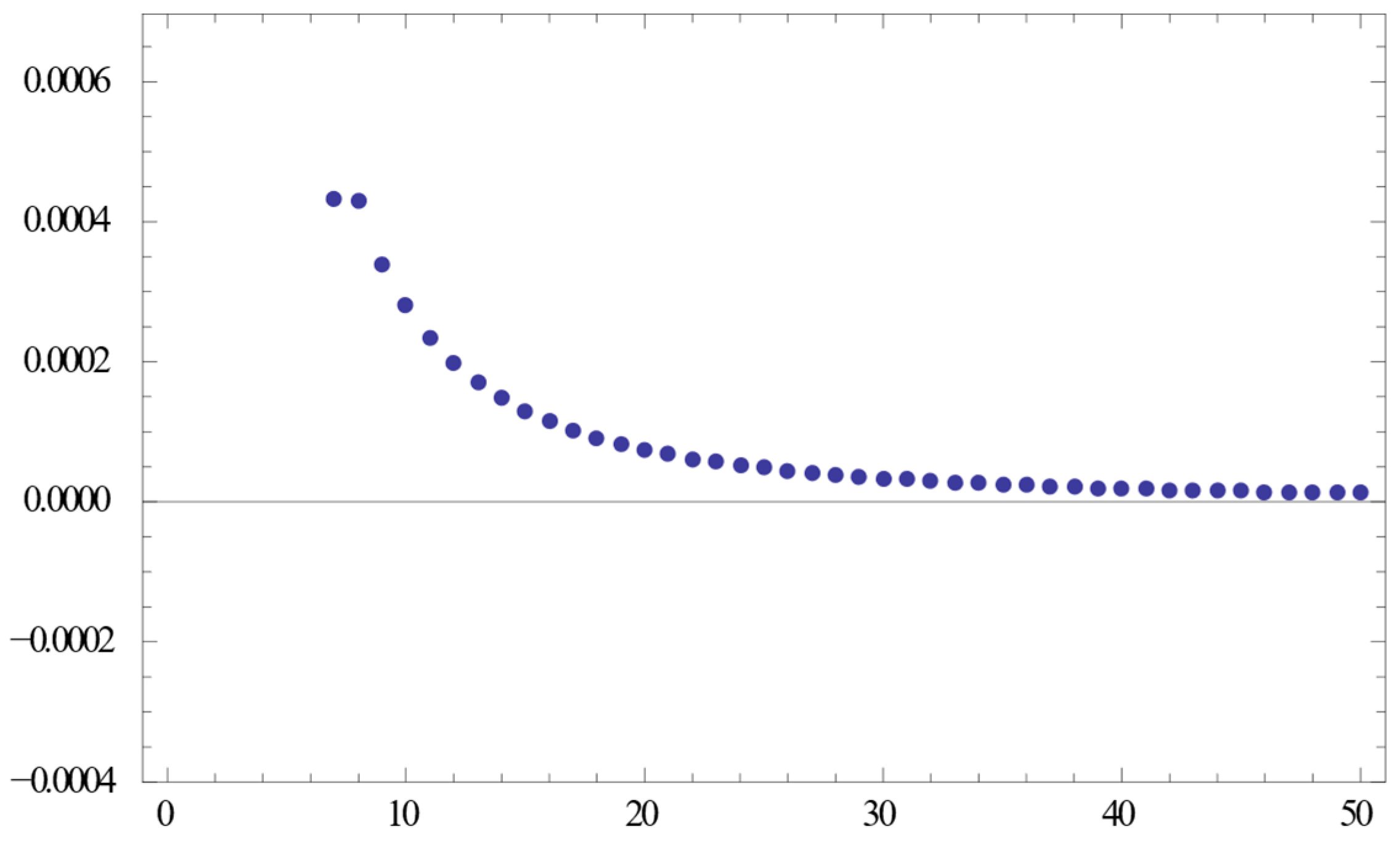 Symmetry 16 01528 g002