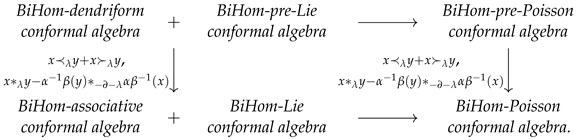 Symmetry 16 01533 i001