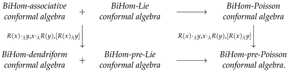 Symmetry 16 01533 i002