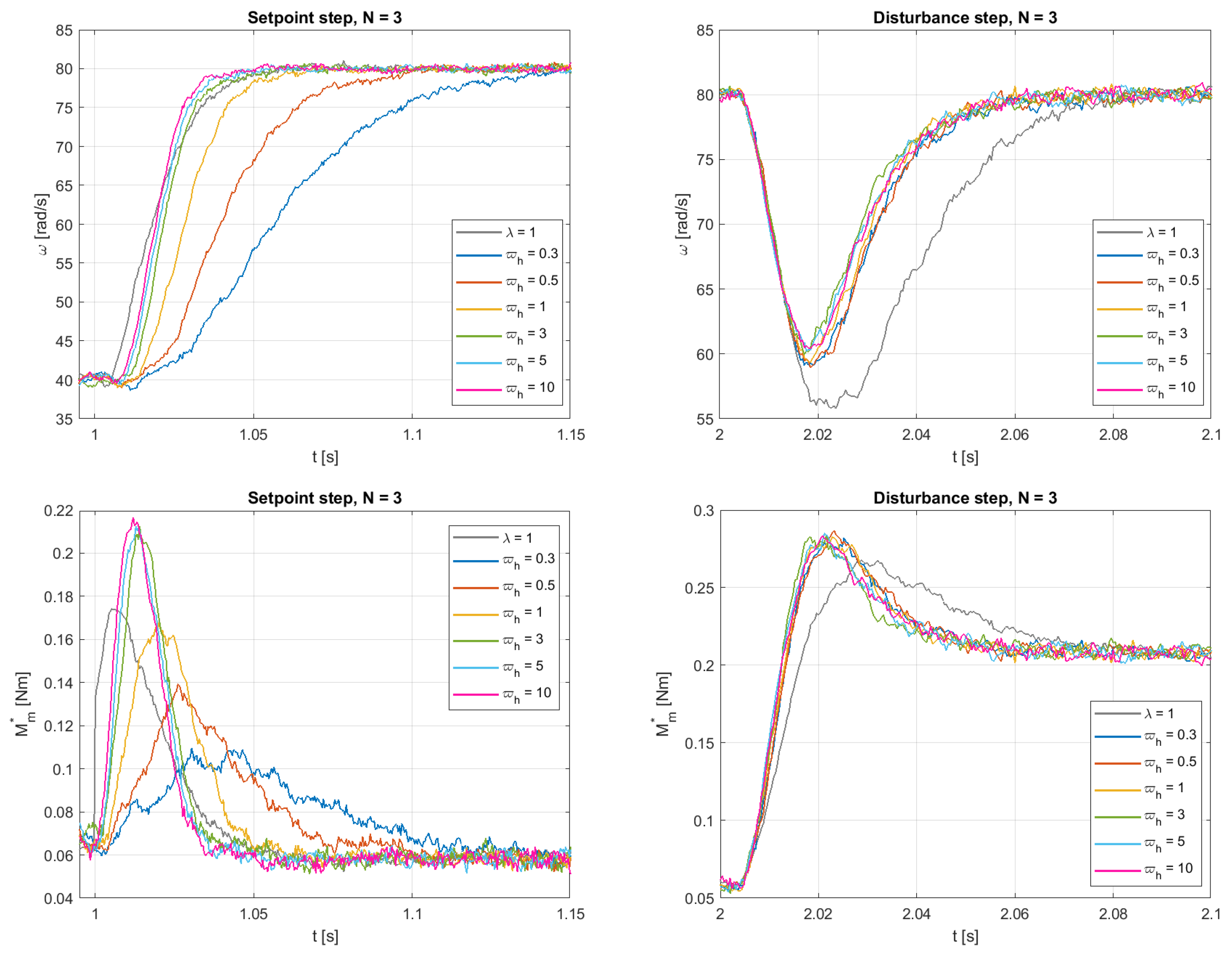 Symmetry 16 01543 g006