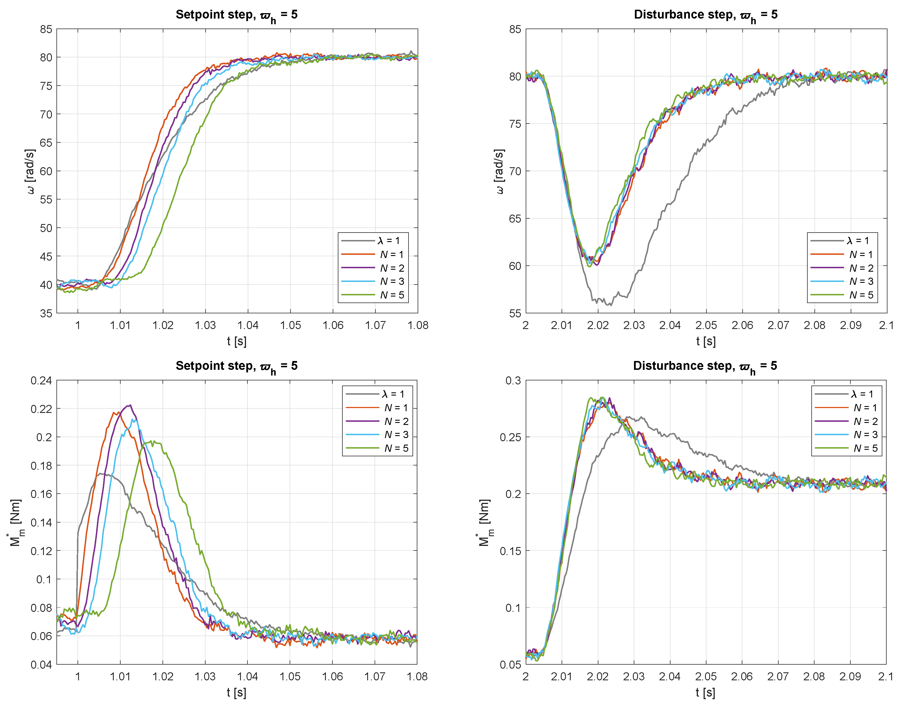 Symmetry 16 01543 g007