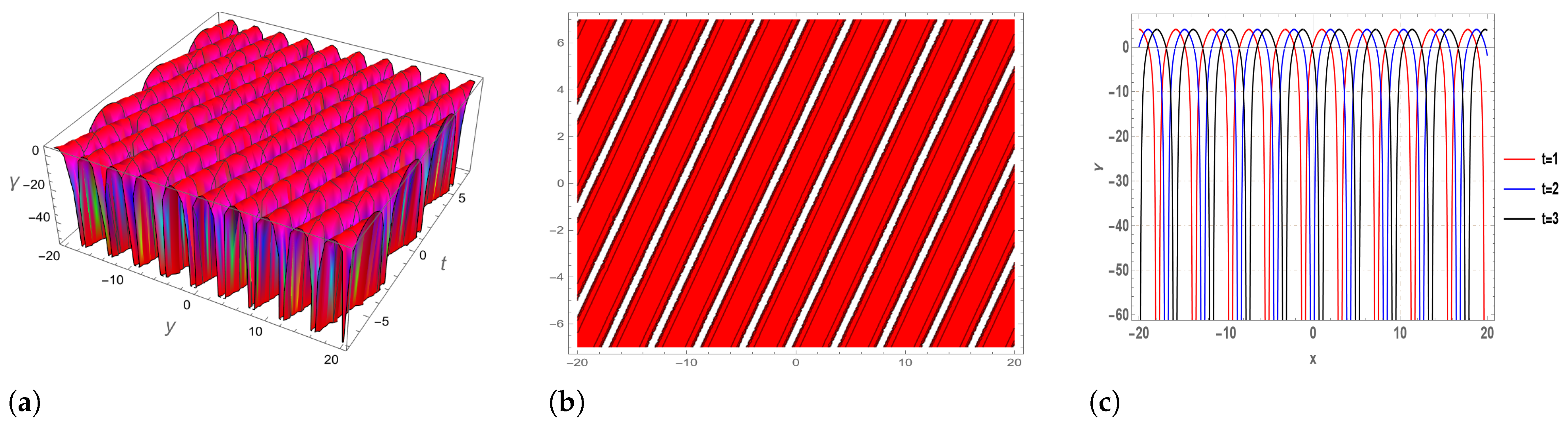Symmetry 16 01554 g002