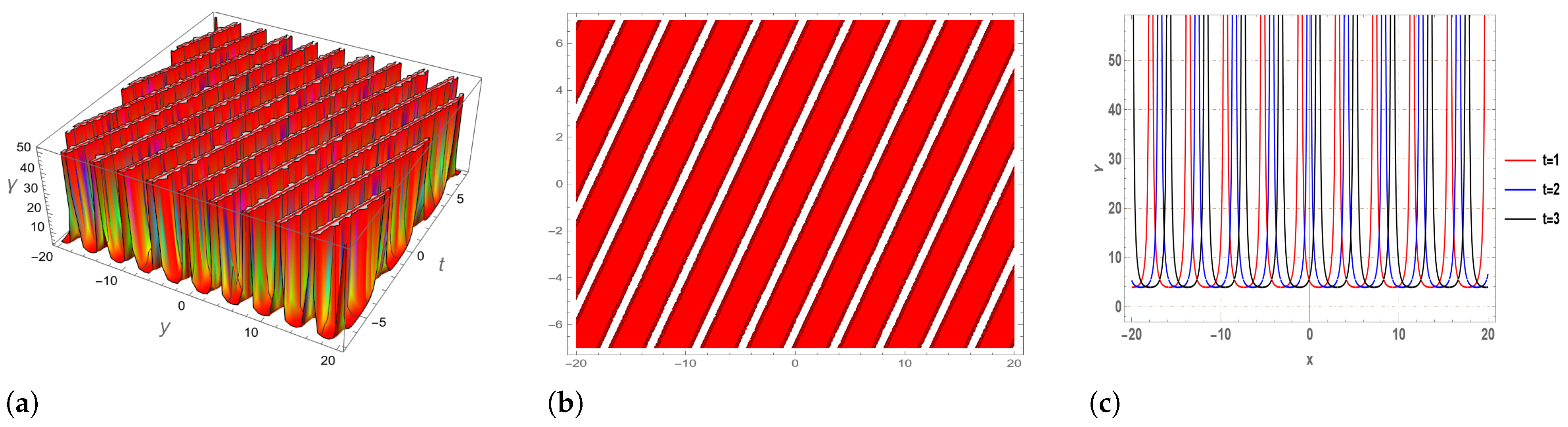 Symmetry 16 01554 g003