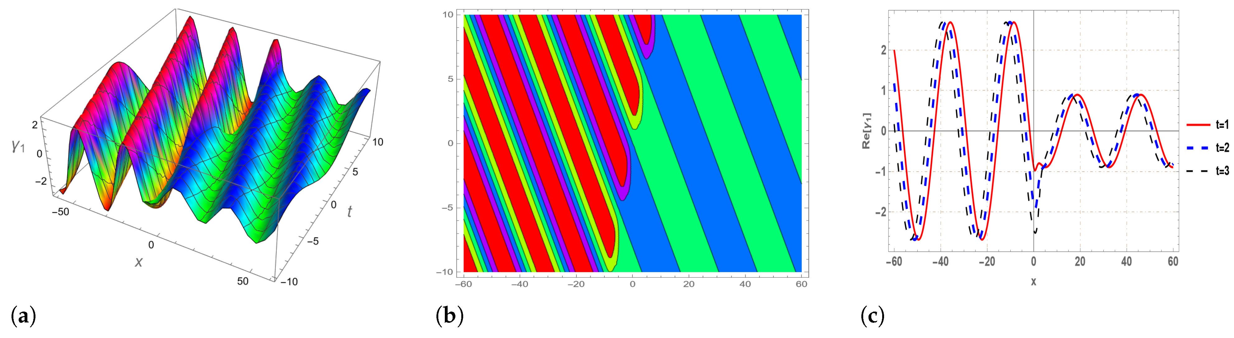 Symmetry 16 01554 g004