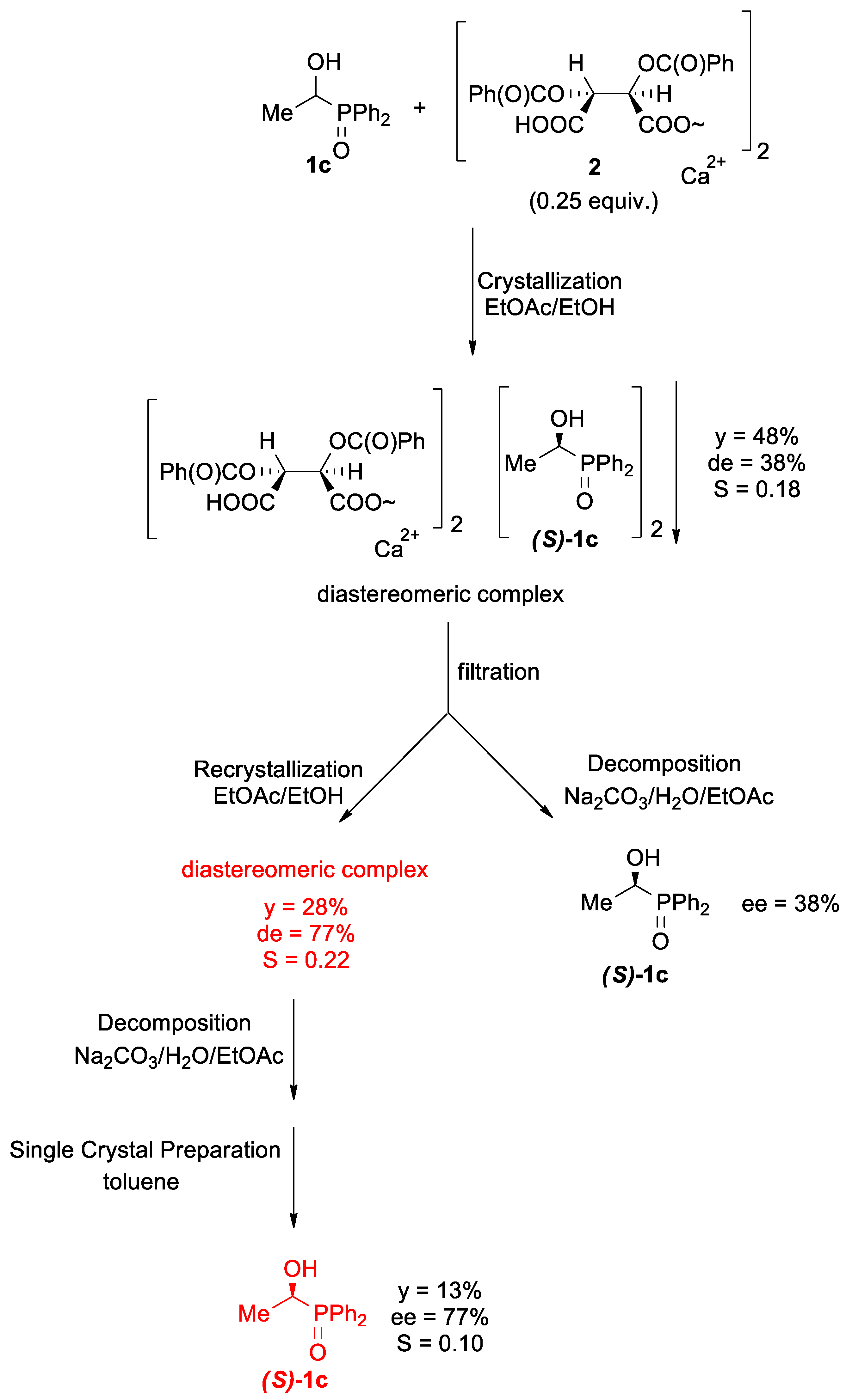 Symmetry 16 01557 sch002 Symmetry 16 01557 sch002