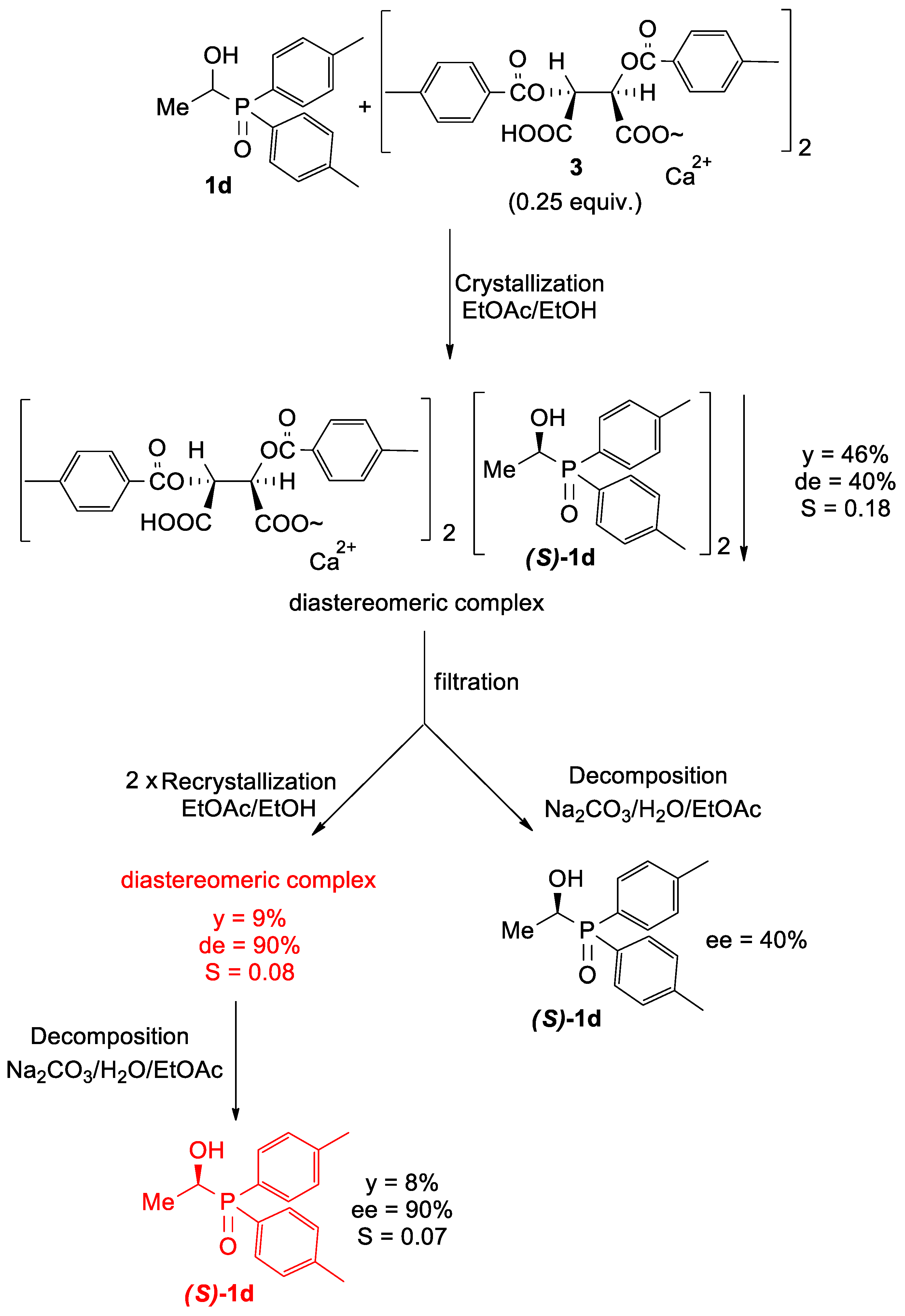 Symmetry 16 01557 sch003 Symmetry 16 01557 sch003