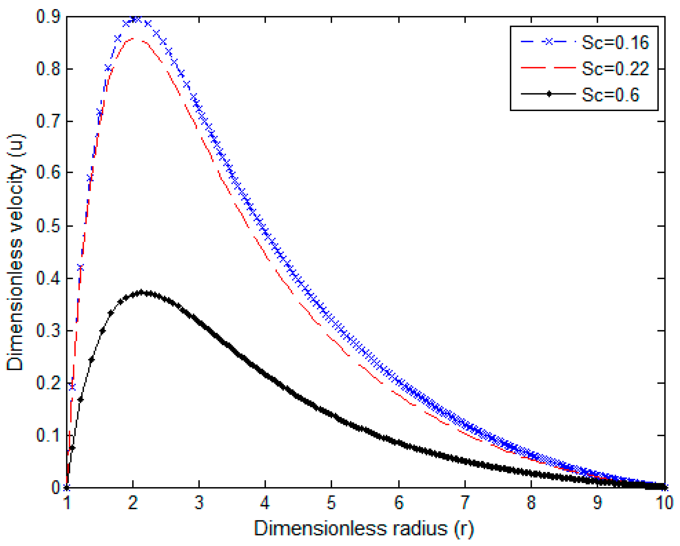Symmetry 16 01558 g002