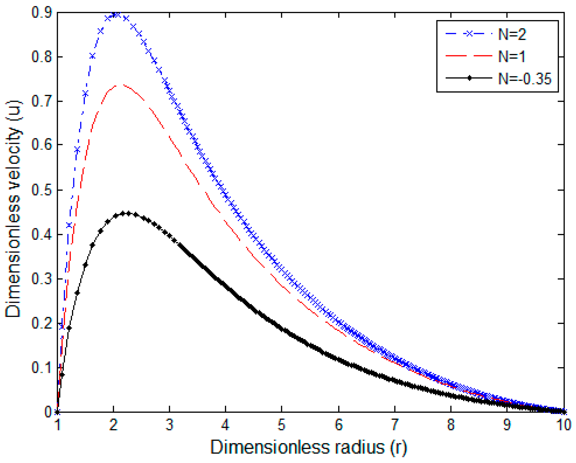 Symmetry 16 01558 g003