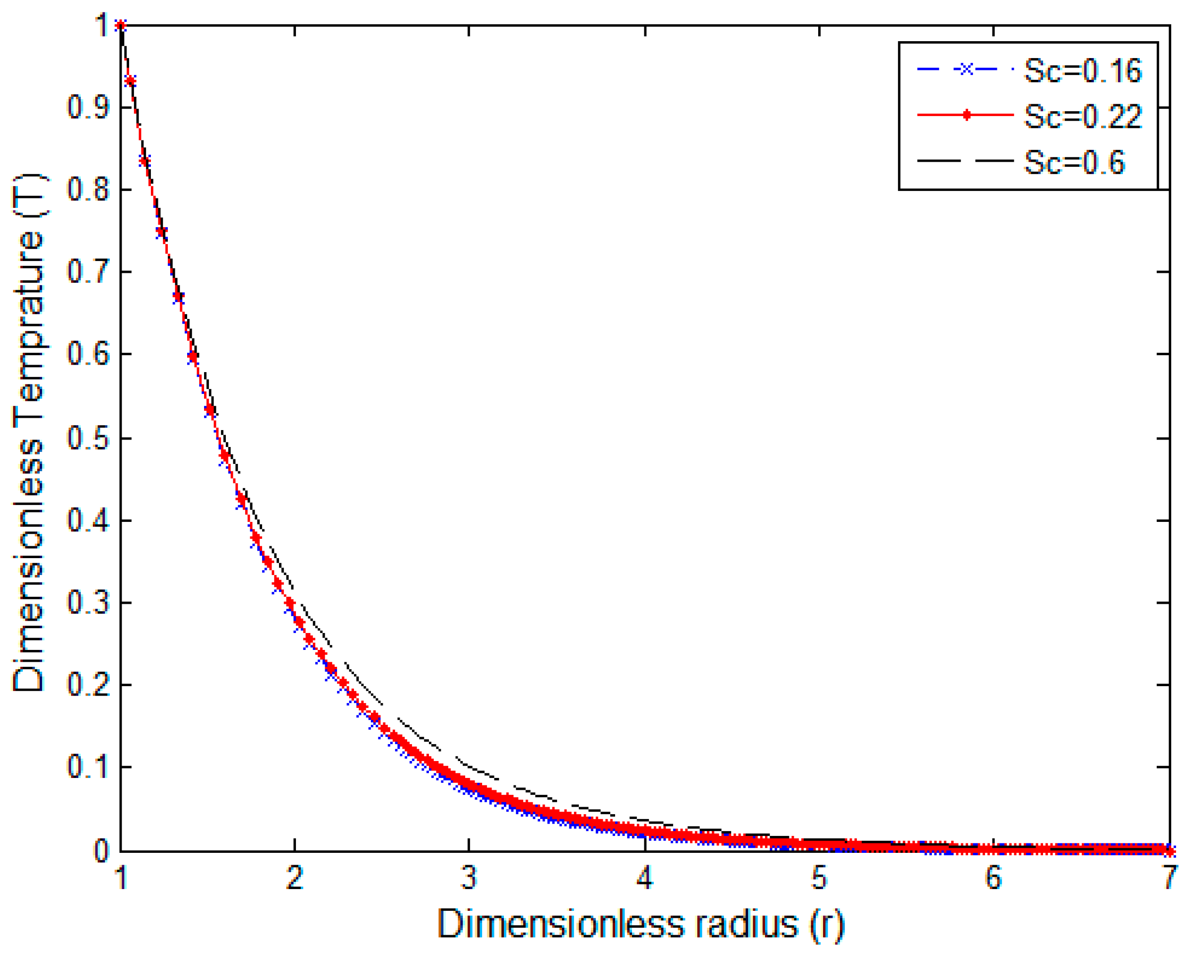 Symmetry 16 01558 g004