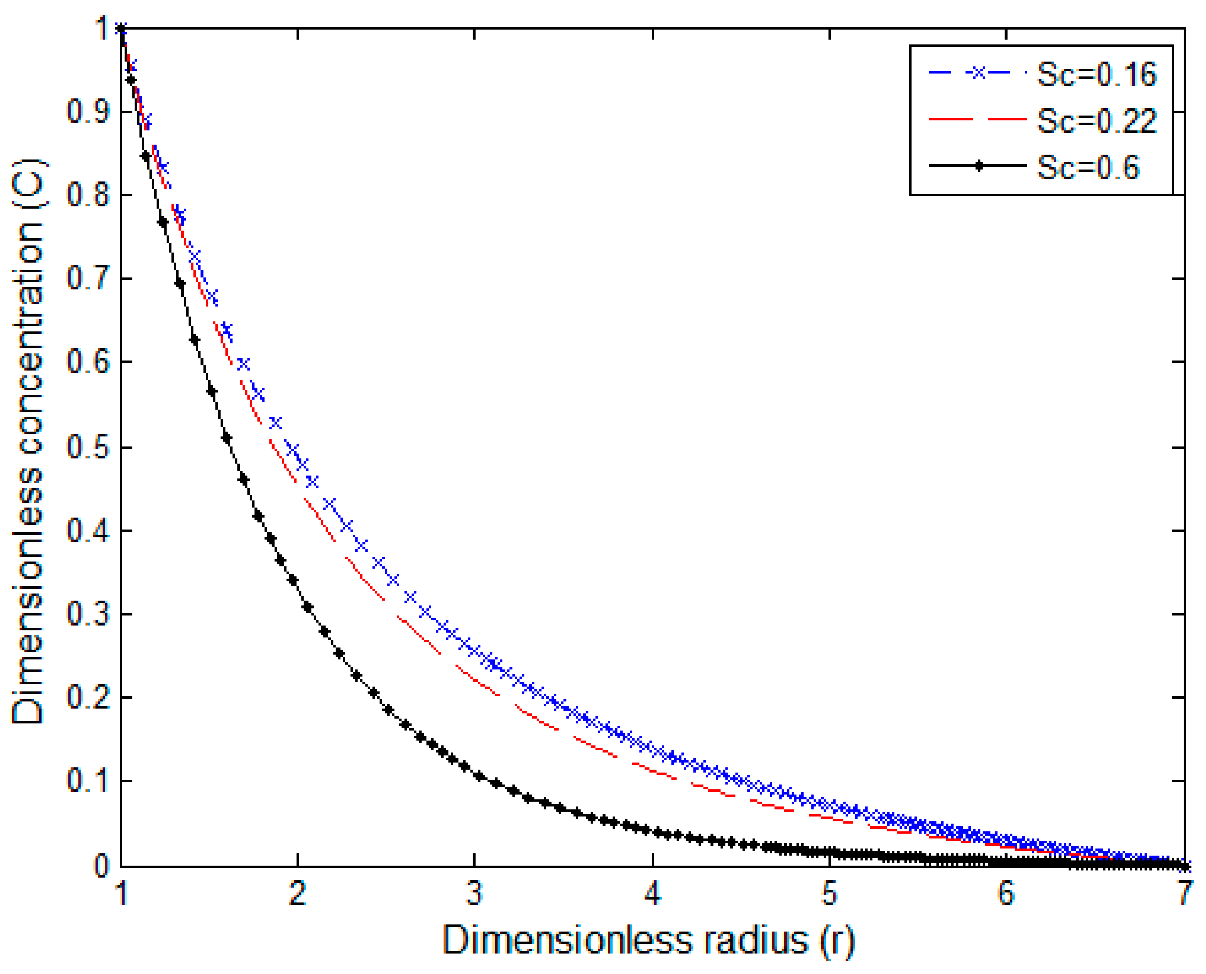 Symmetry 16 01558 g006