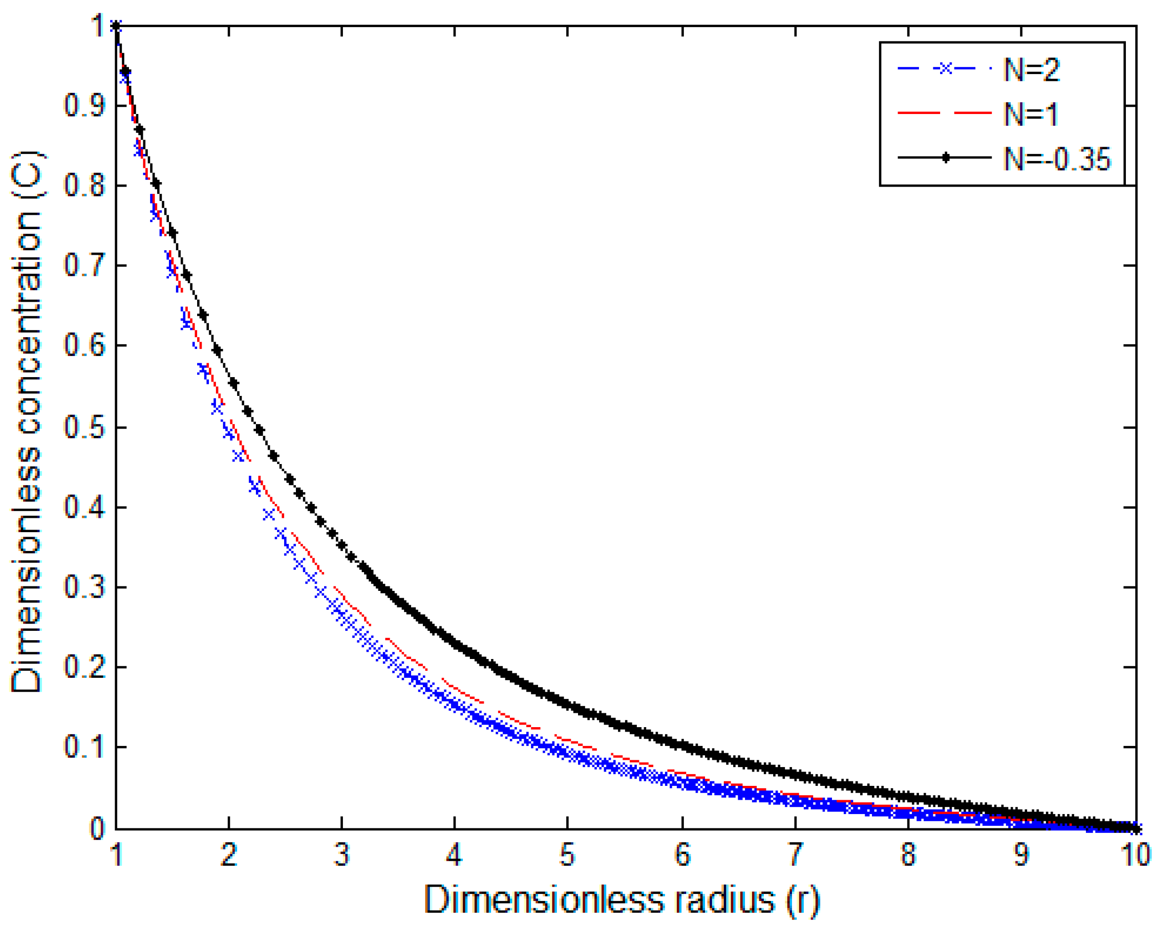Symmetry 16 01558 g007