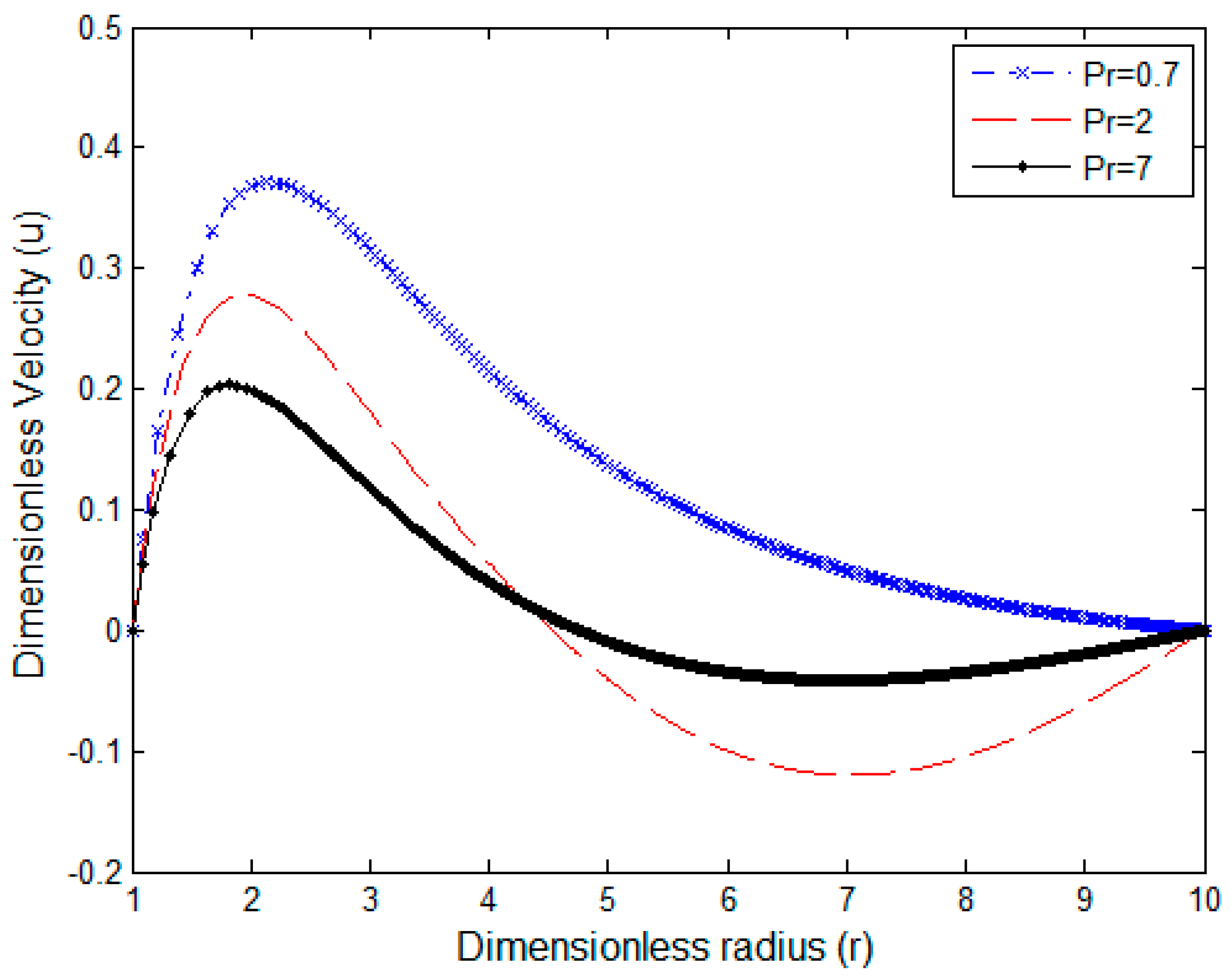 Symmetry 16 01558 g008