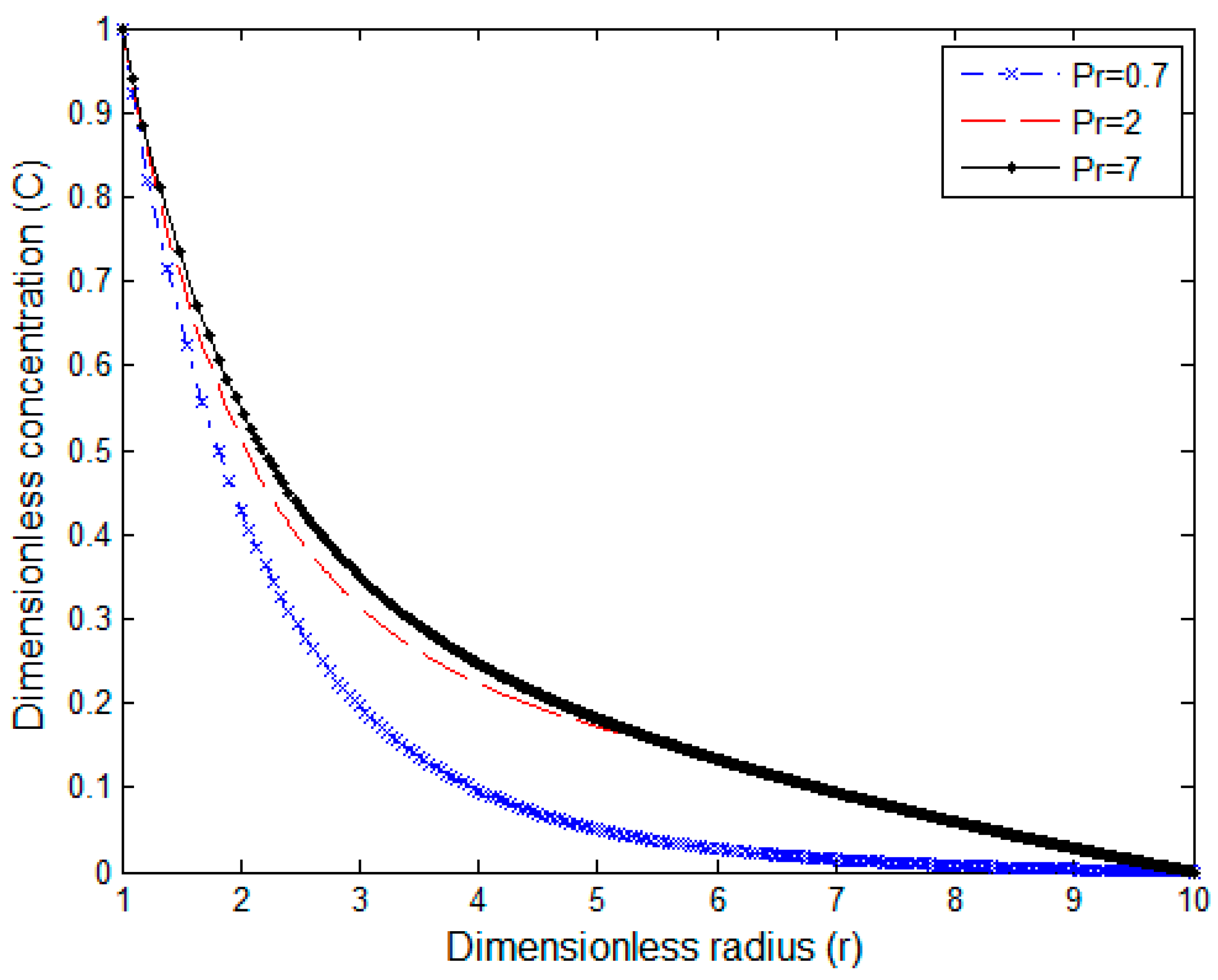 Symmetry 16 01558 g010