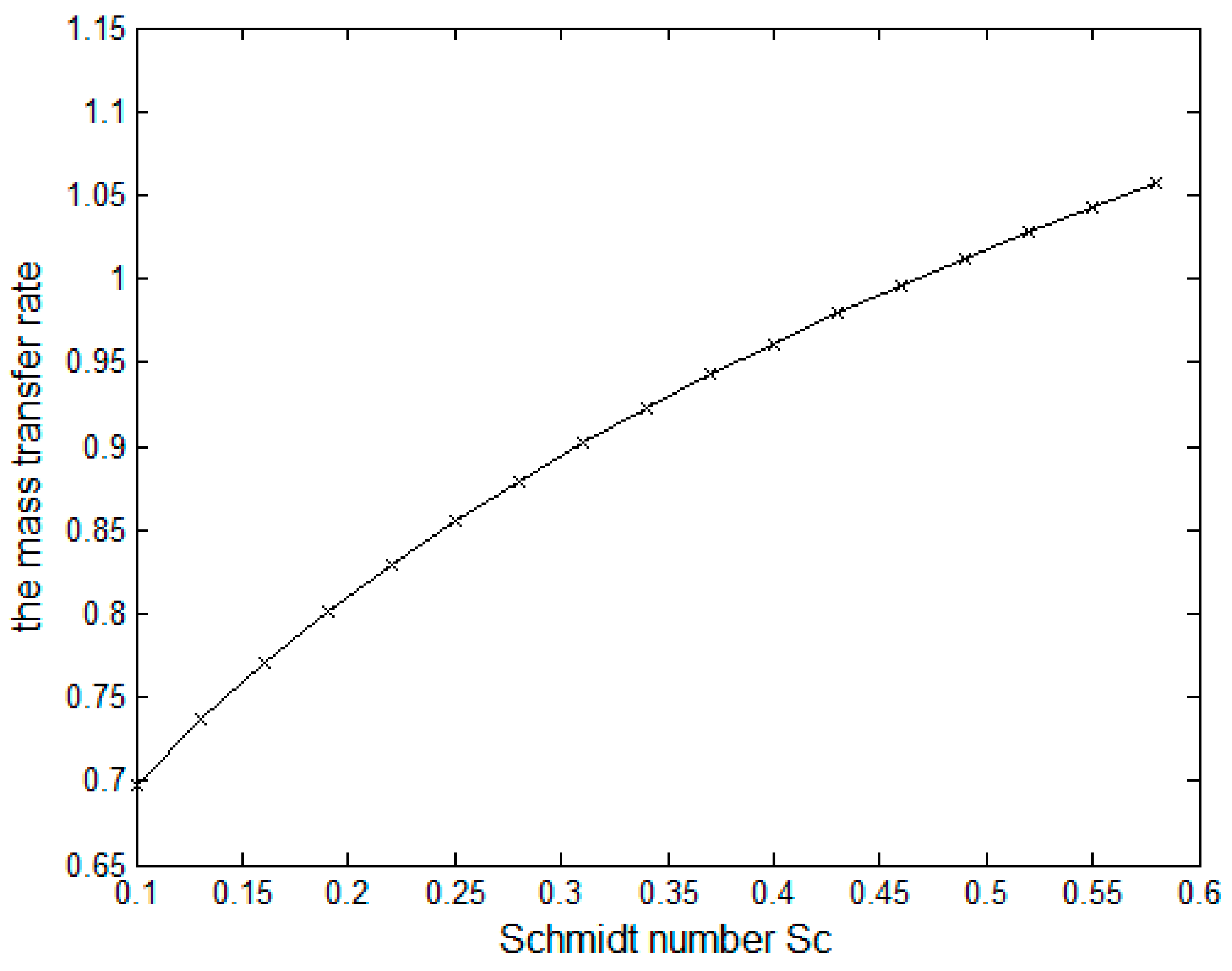 Symmetry 16 01558 g012