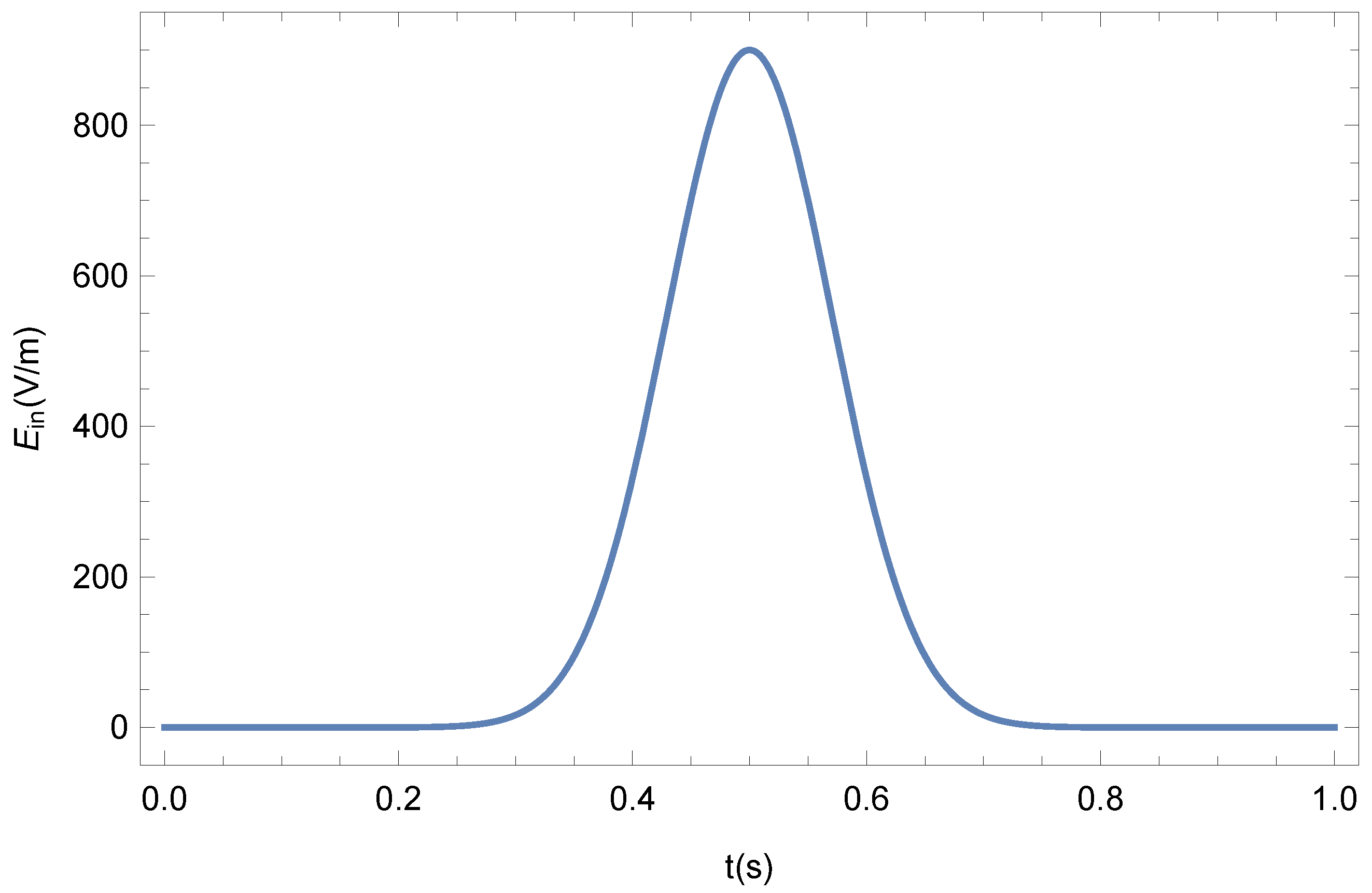 Symmetry 16 01559 g001