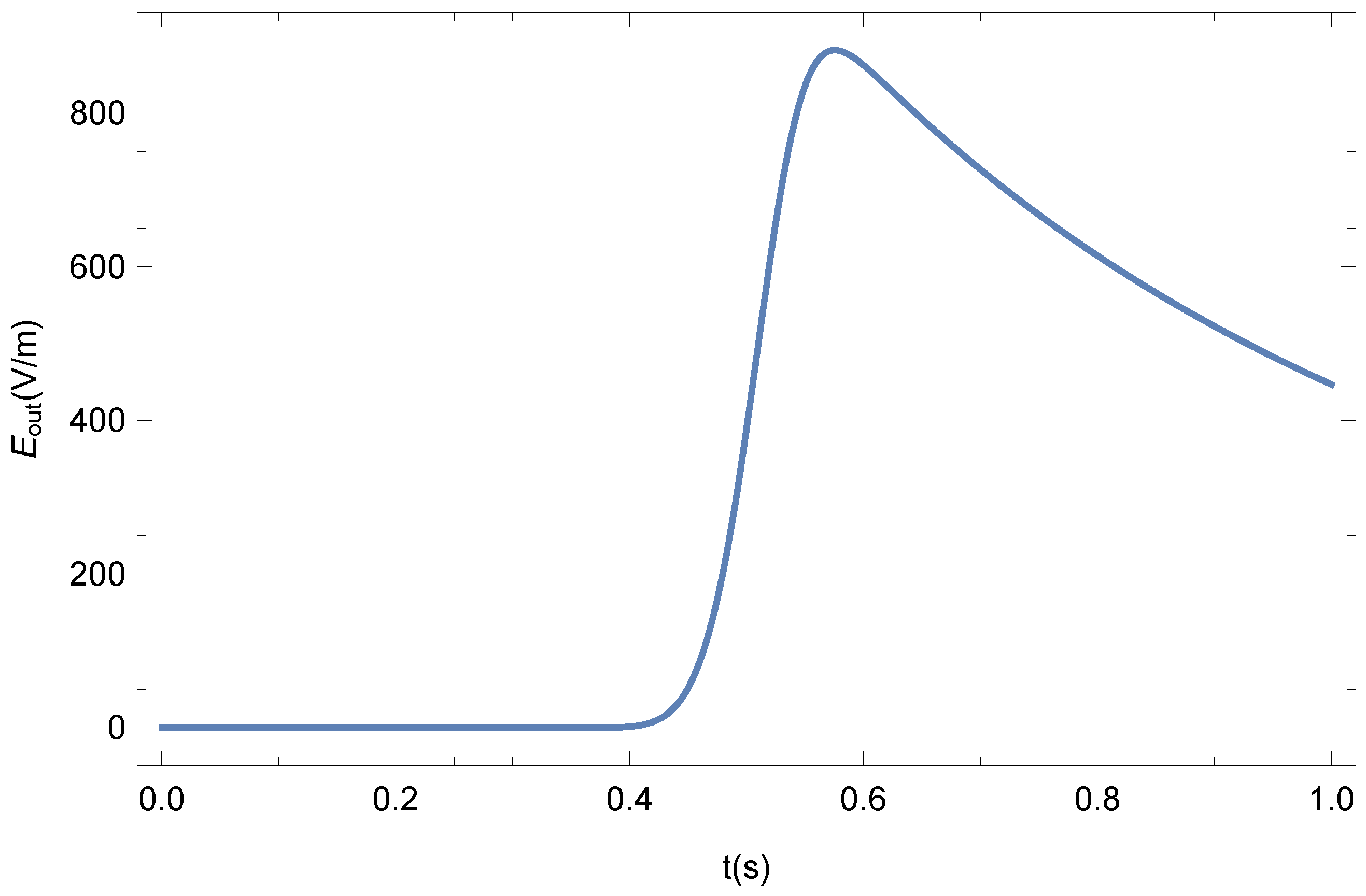 Symmetry 16 01559 g003