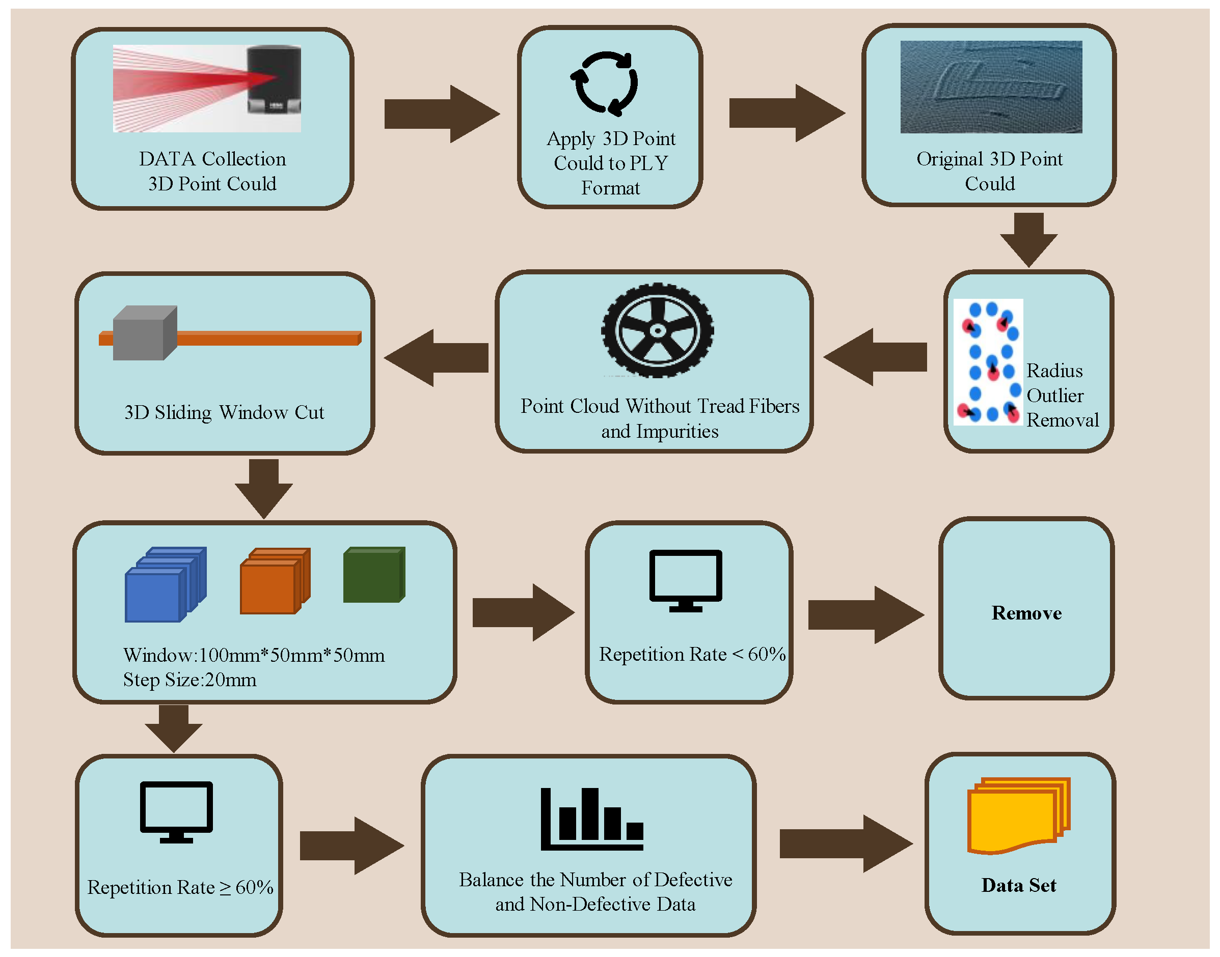 Symmetry 16 01581 g005