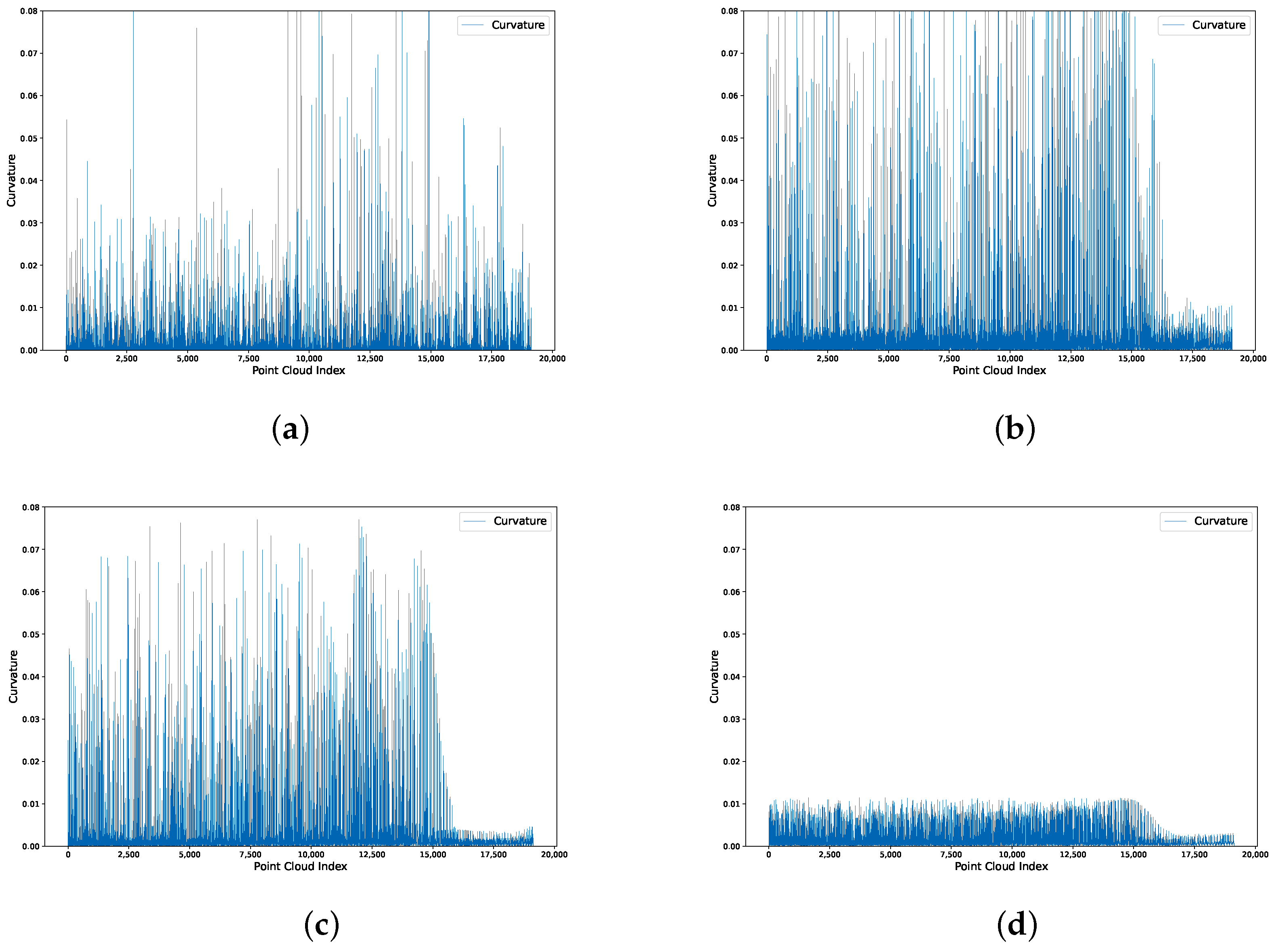 Symmetry 16 01581 g009