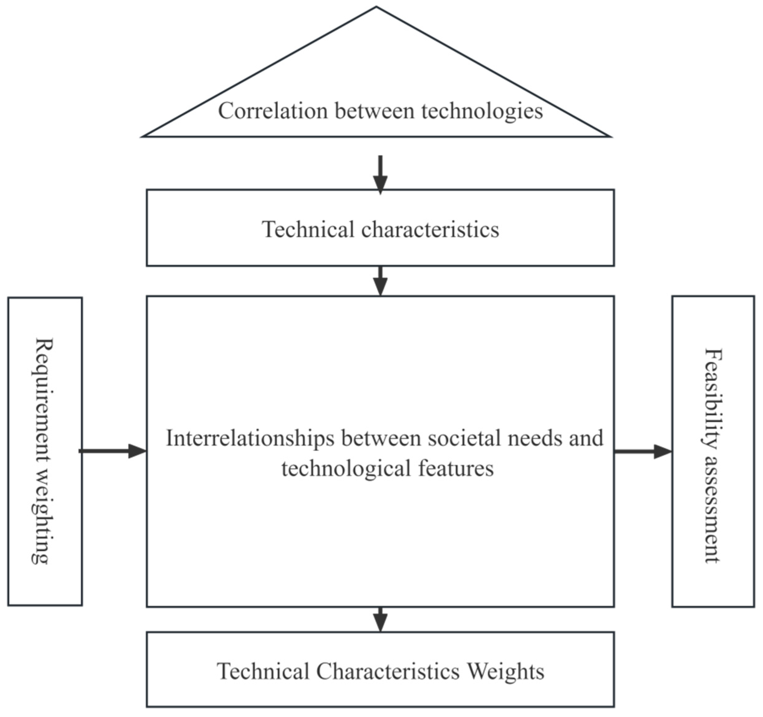 Symmetry 16 01582 g001