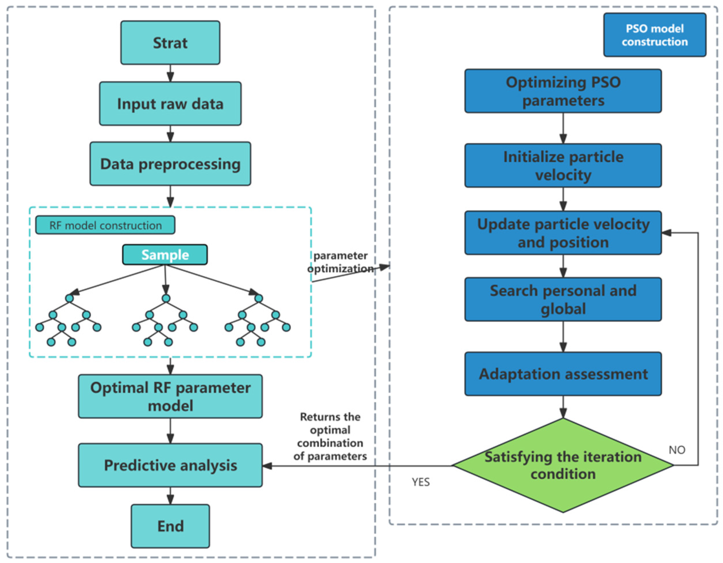 Symmetry 16 01582 g003