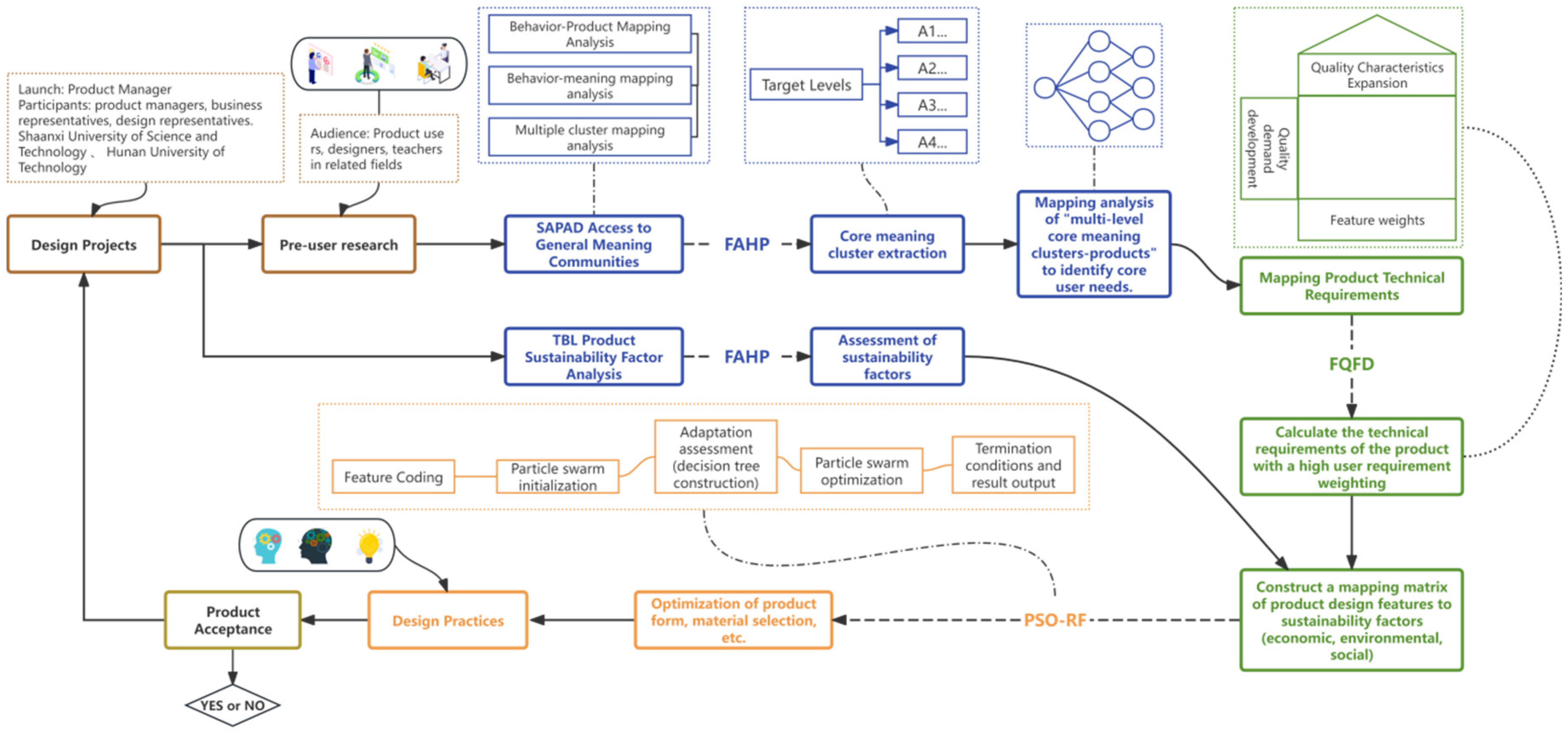 Symmetry 16 01582 g004