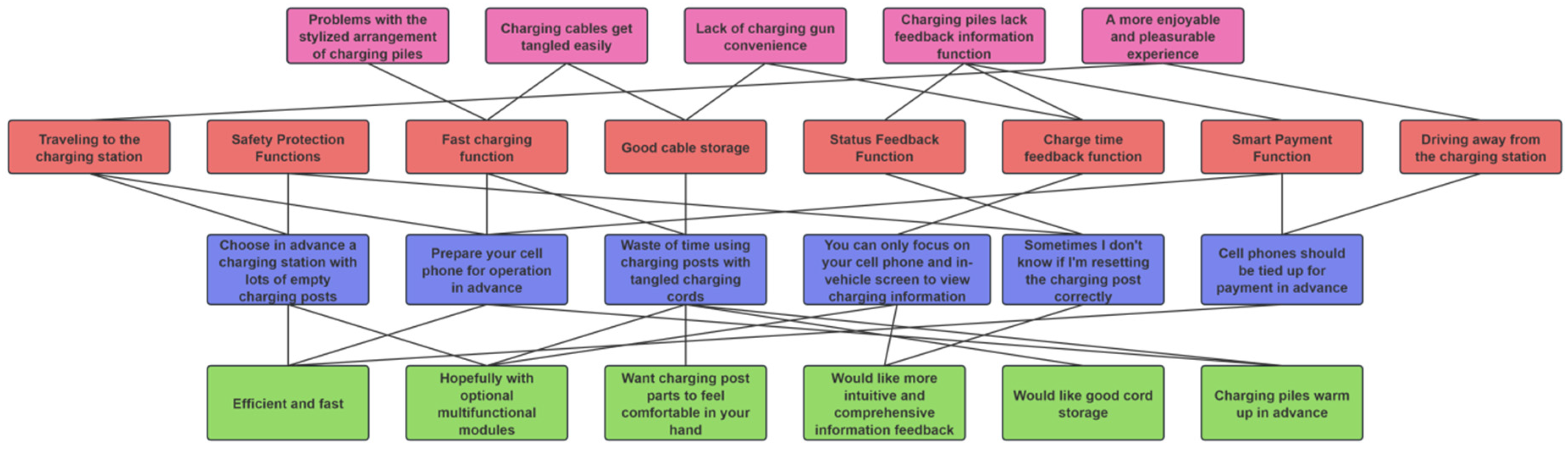 Symmetry 16 01582 g007