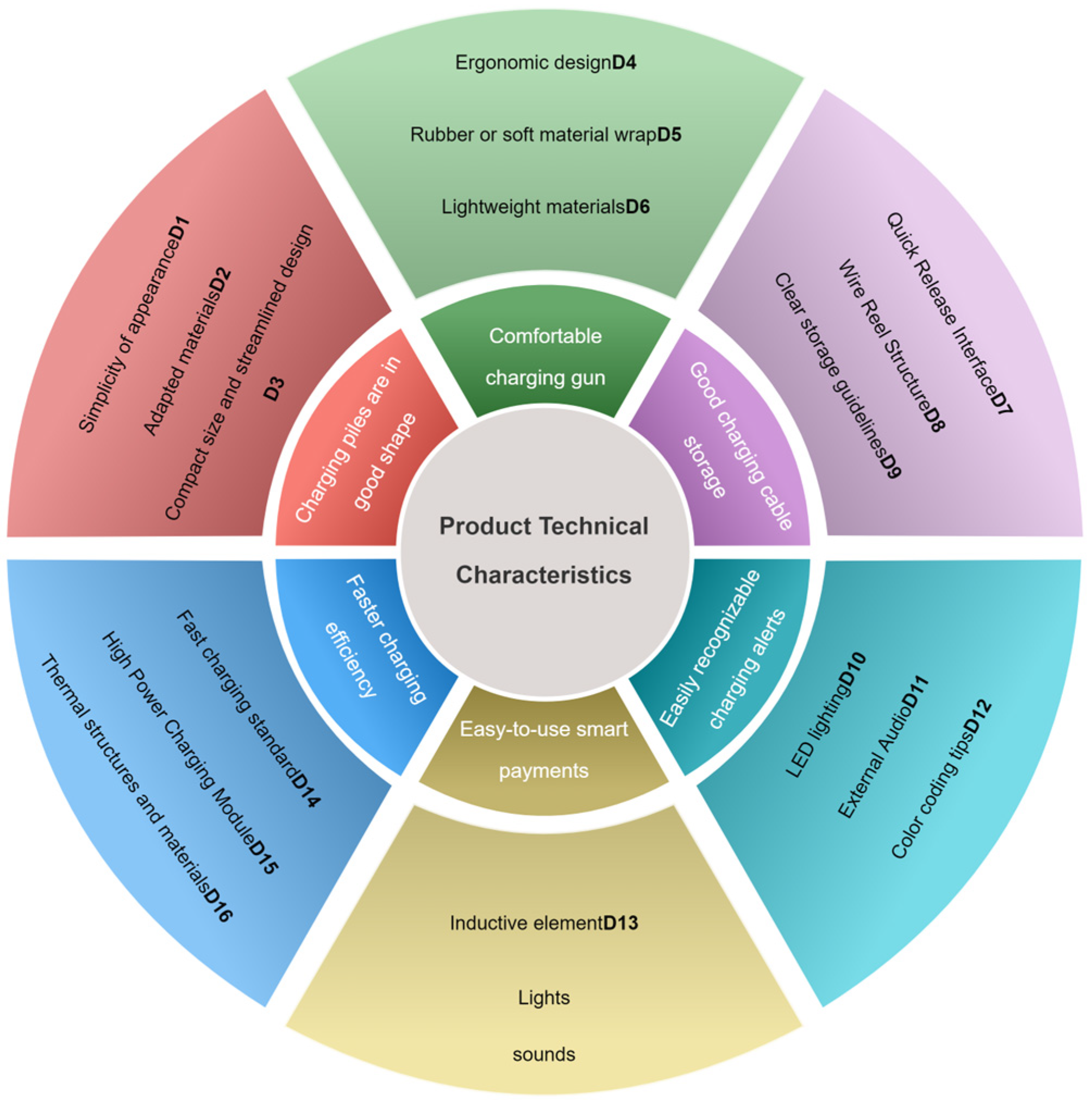 Symmetry 16 01582 g009