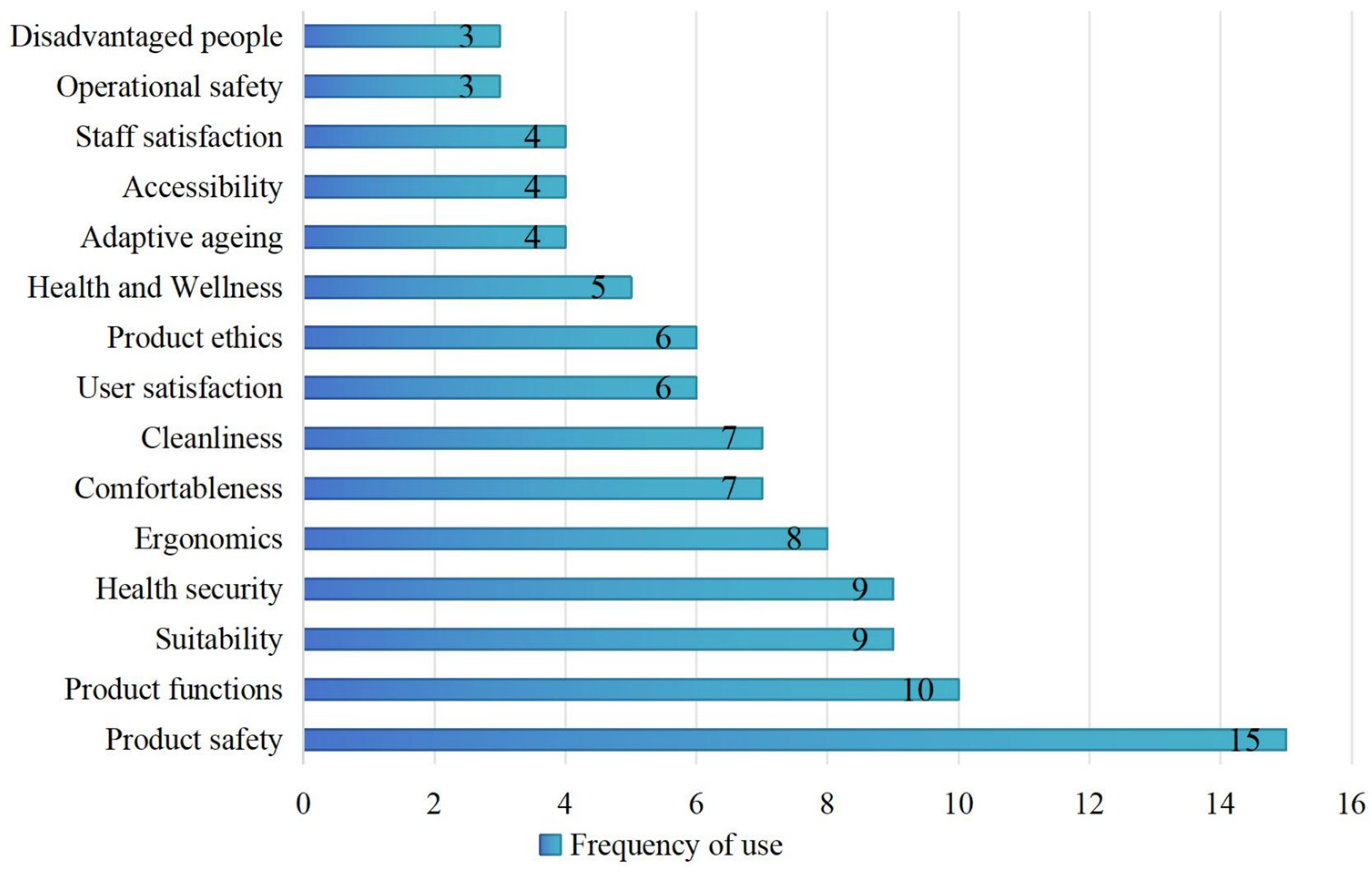 Symmetry 16 01582 g013
