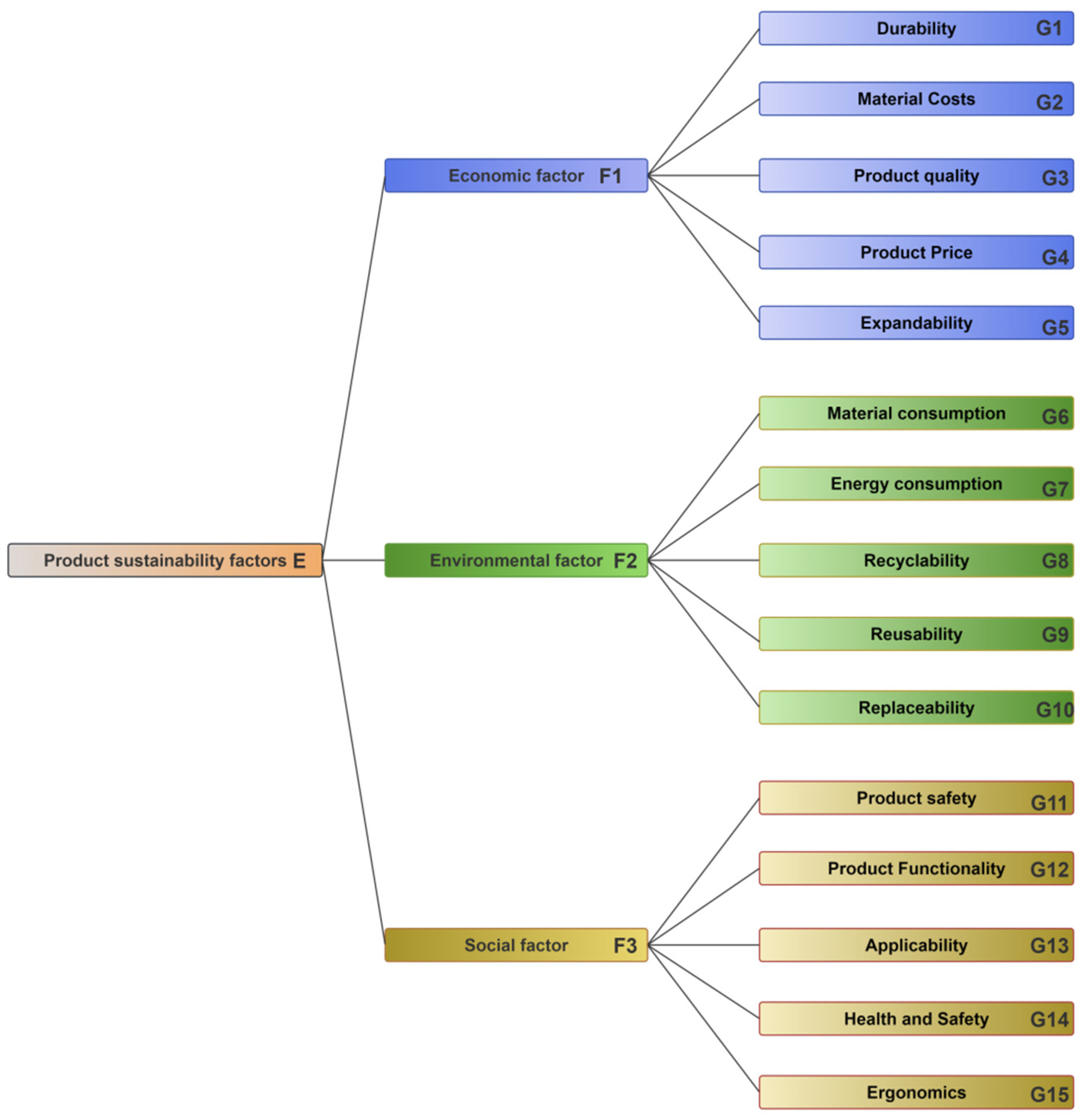 Symmetry 16 01582 g014