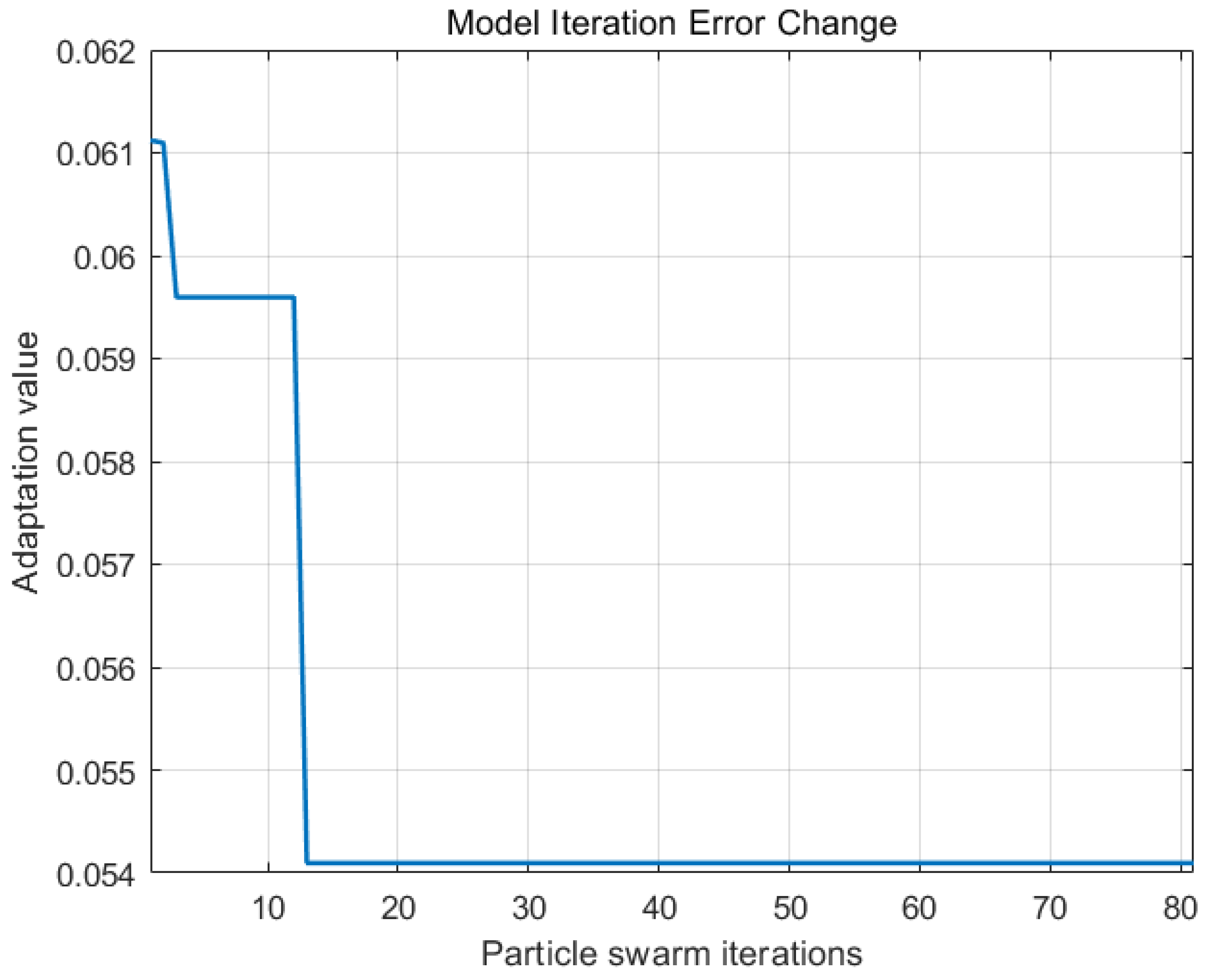 Symmetry 16 01582 g015