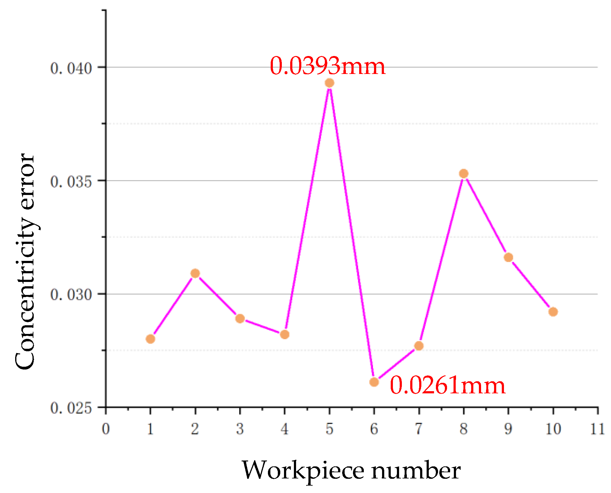 Symmetry 16 01584 g014