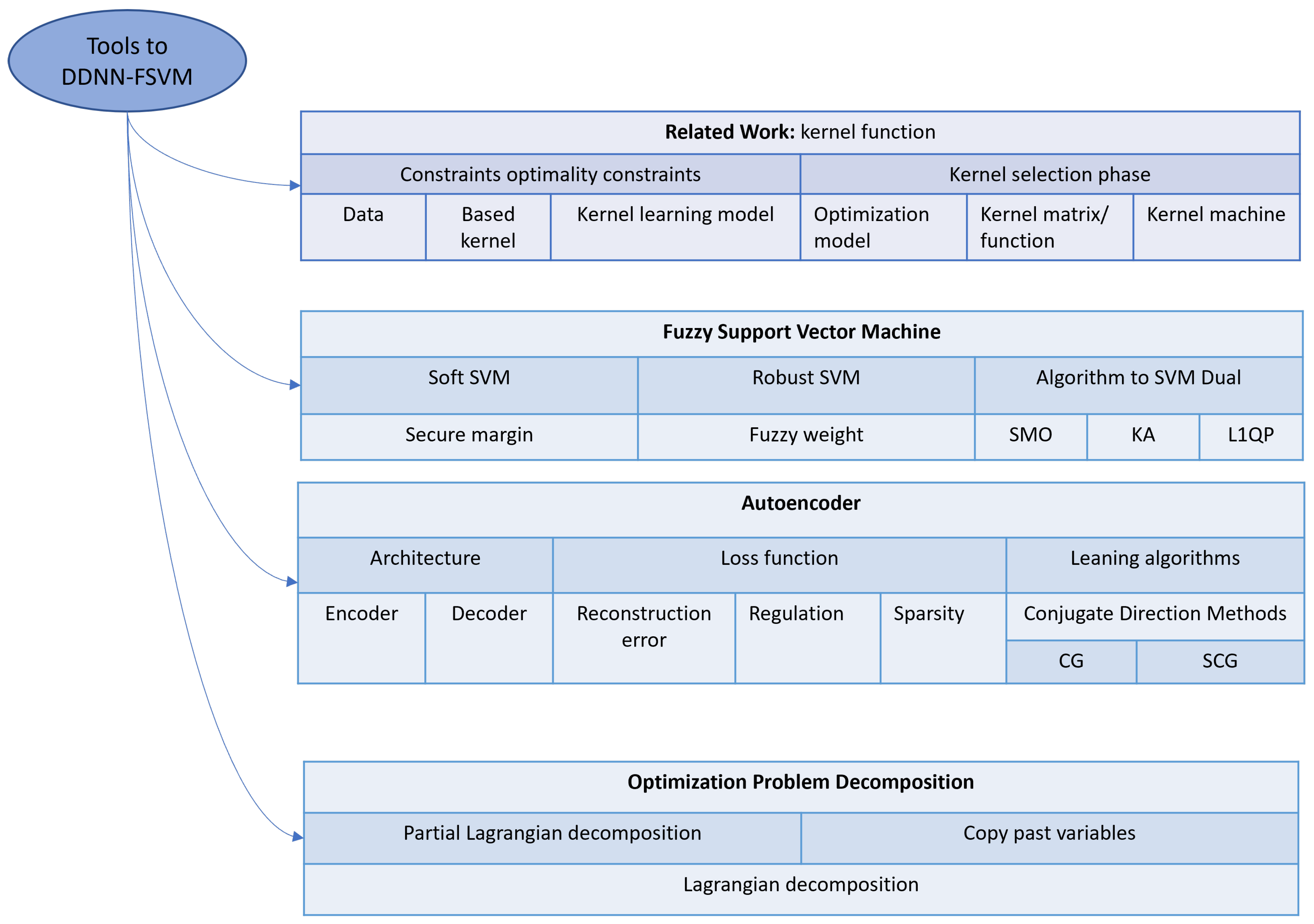 Symmetry 16 01585 g001 Symmetry 16 01585 g001
