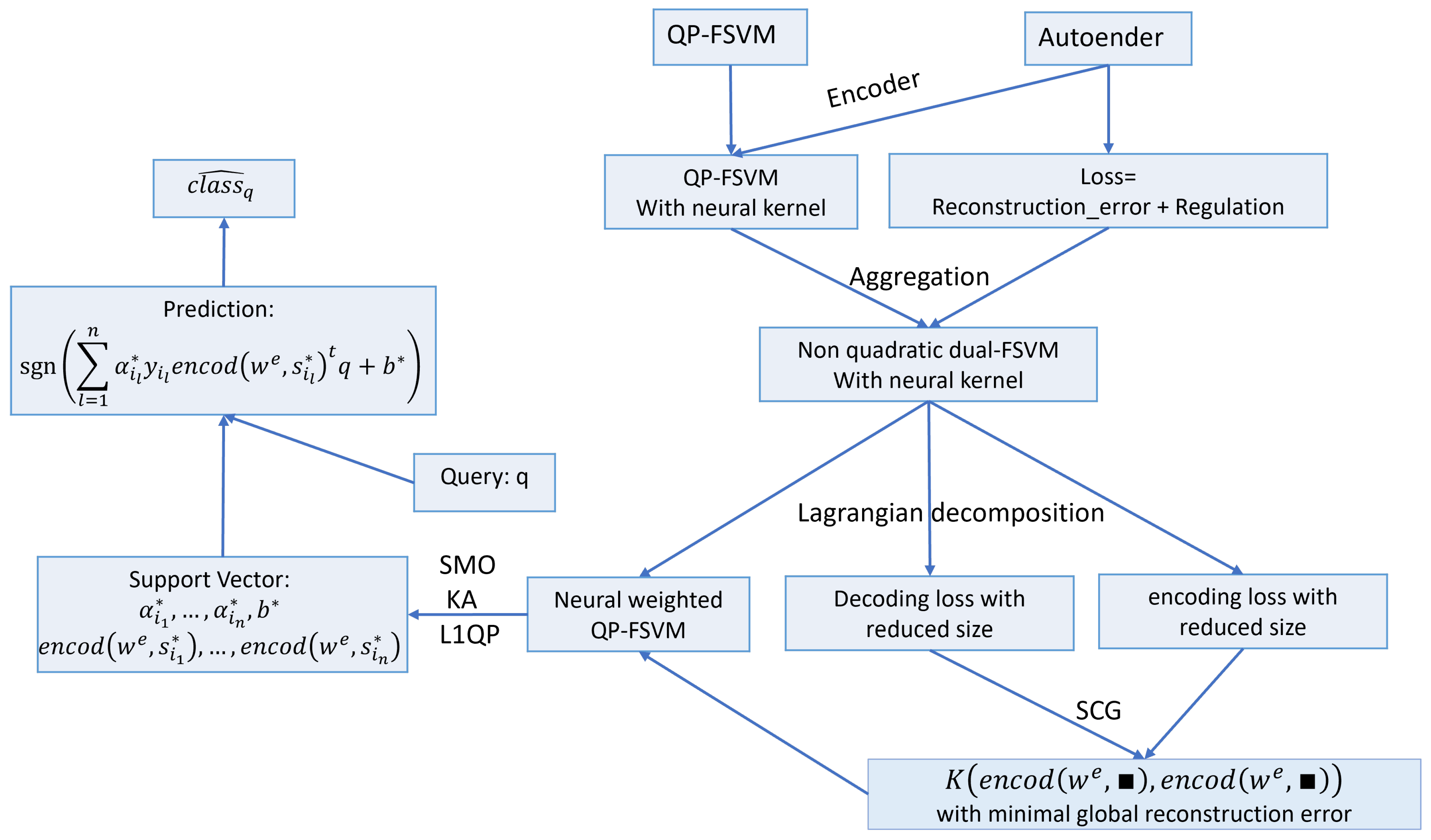 Symmetry 16 01585 g002 Symmetry 16 01585 g002
